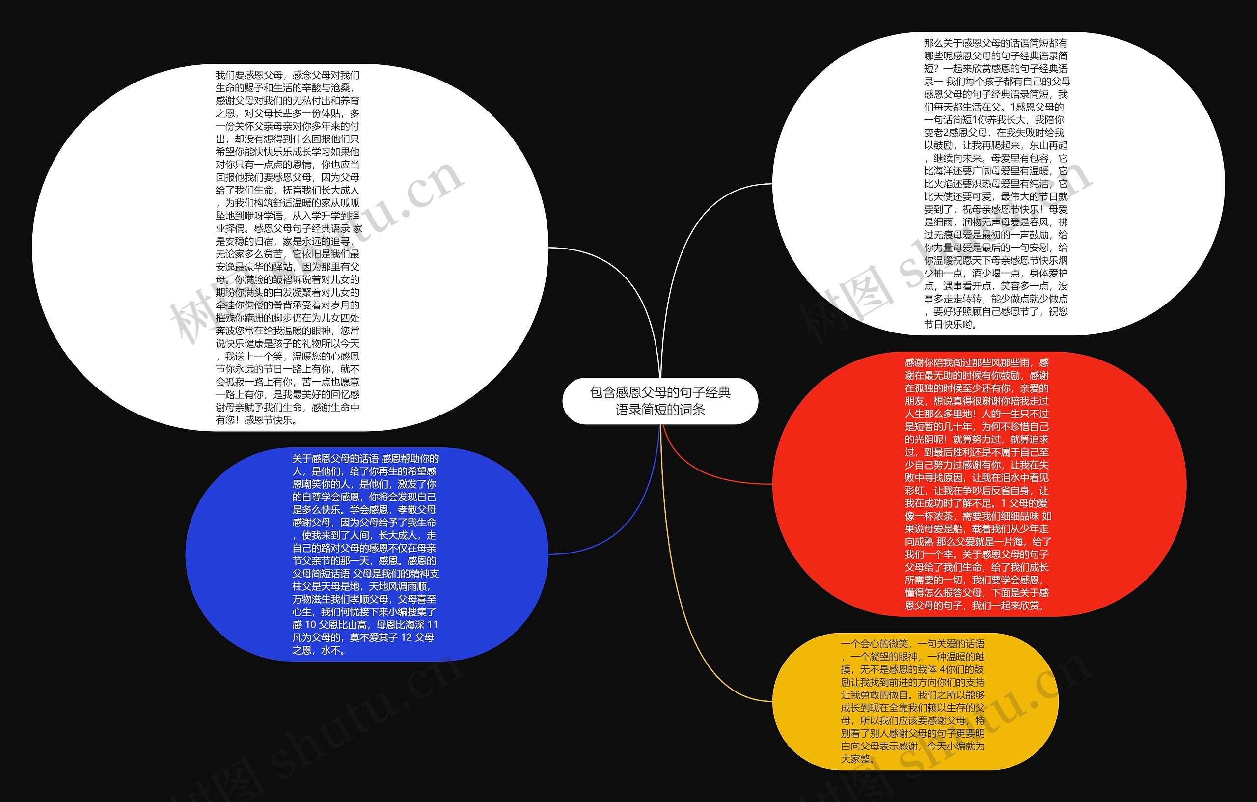 包含感恩父母的句子经典语录简短的词条思维导图