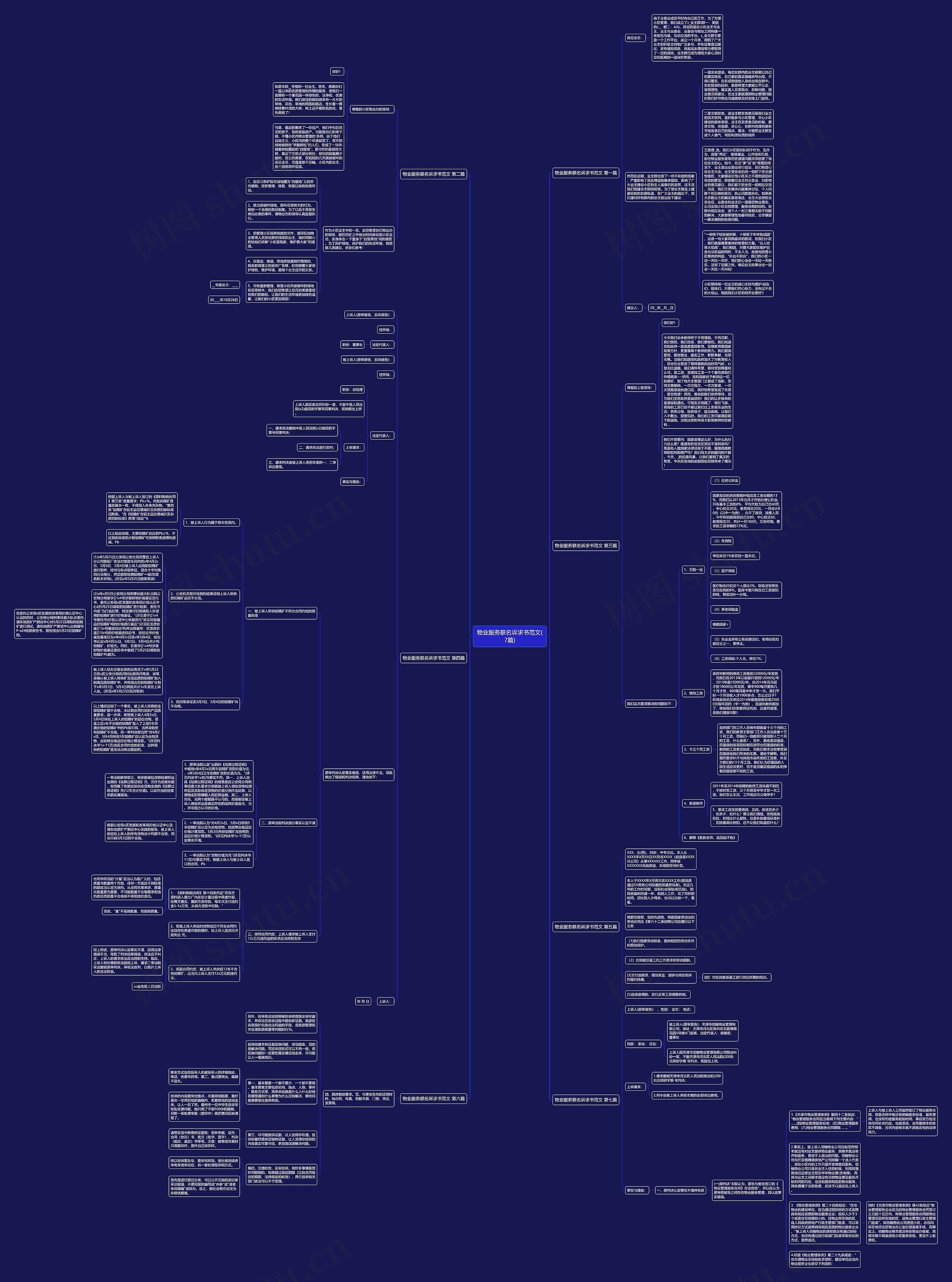 物业服务联名诉求书范文(7篇)思维导图