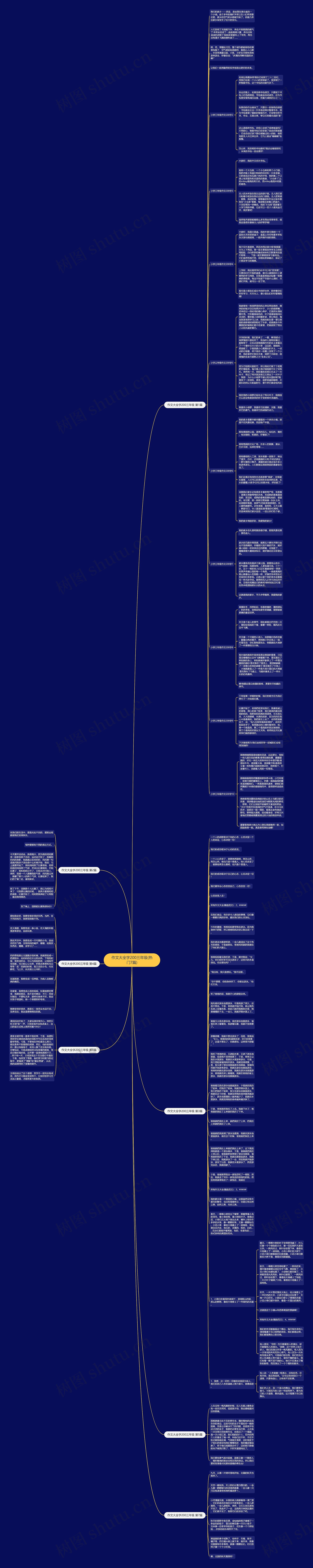 作文大全字200三年级(热门7篇)思维导图