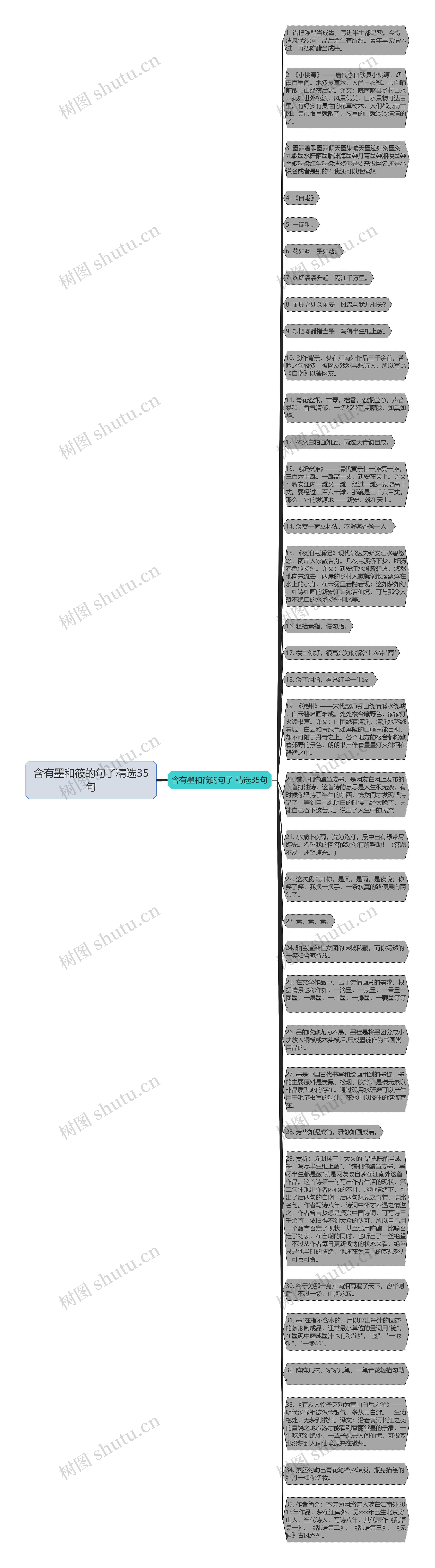 含有墨和筱的句子精选35句思维导图