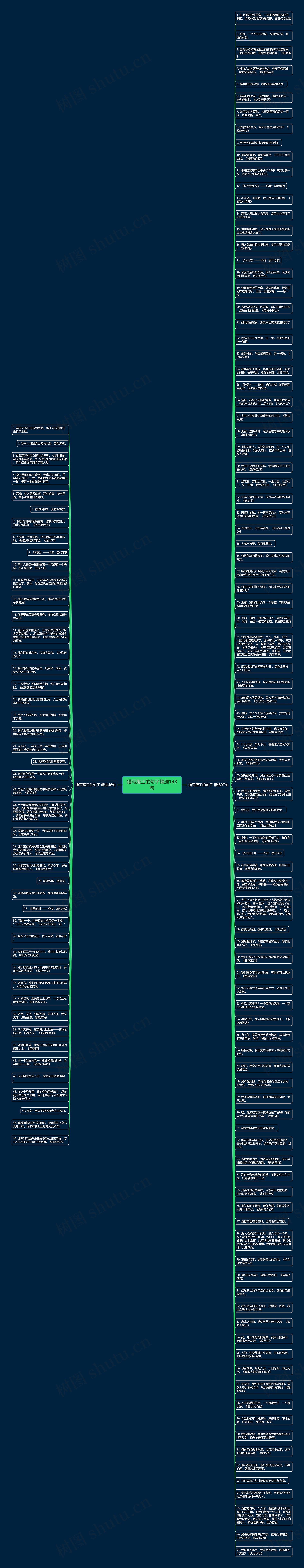 描写魔王的句子精选143句思维导图