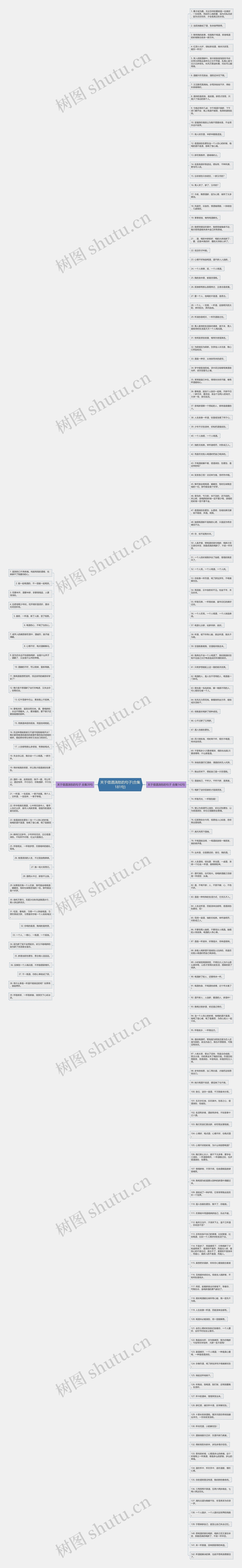 关于借酒浇愁的句子(合集181句)思维导图