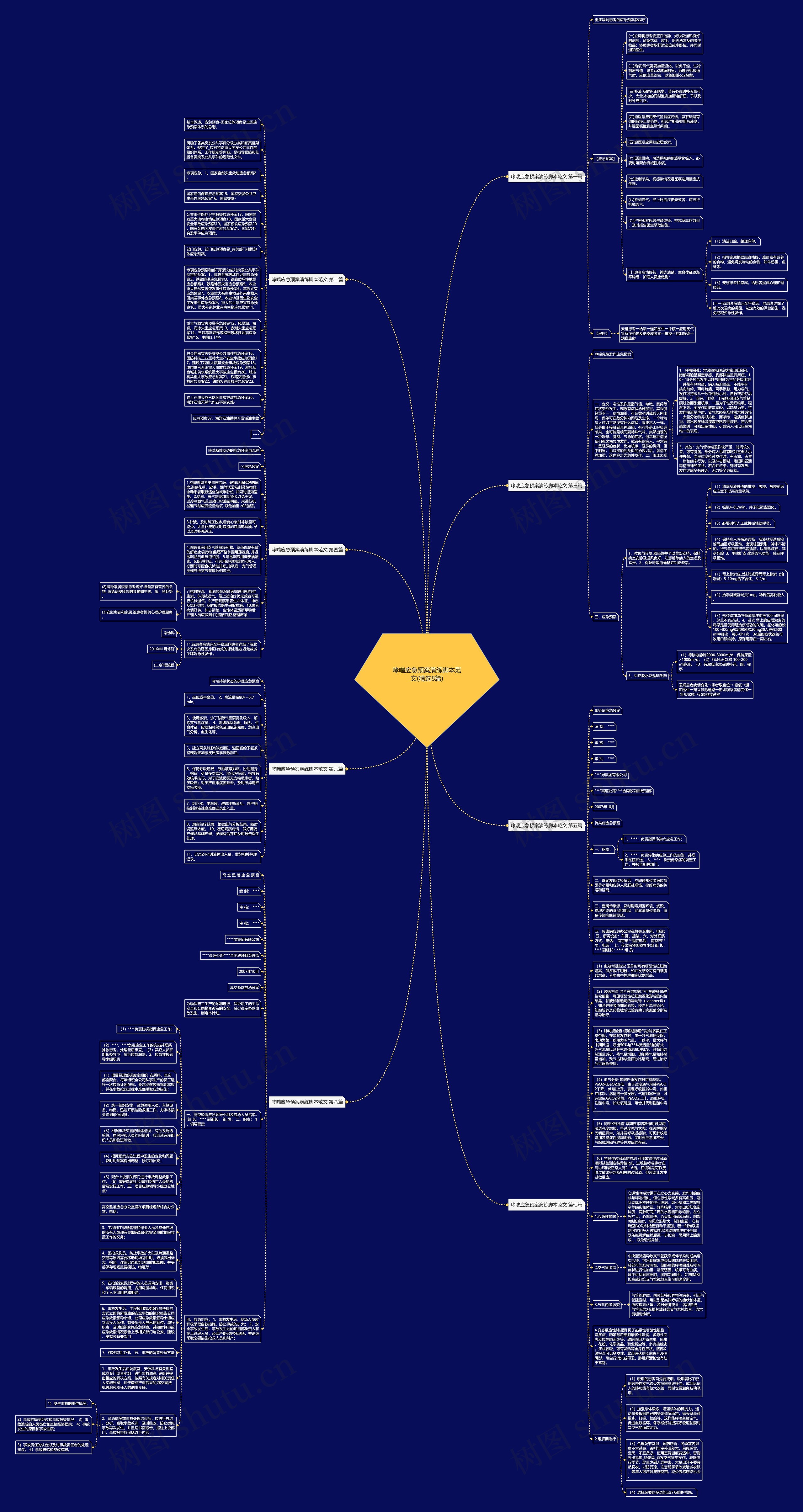 哮喘应急预案演练脚本范文(精选8篇) 哮喘应急预案演练脚本范文(精选8篇)