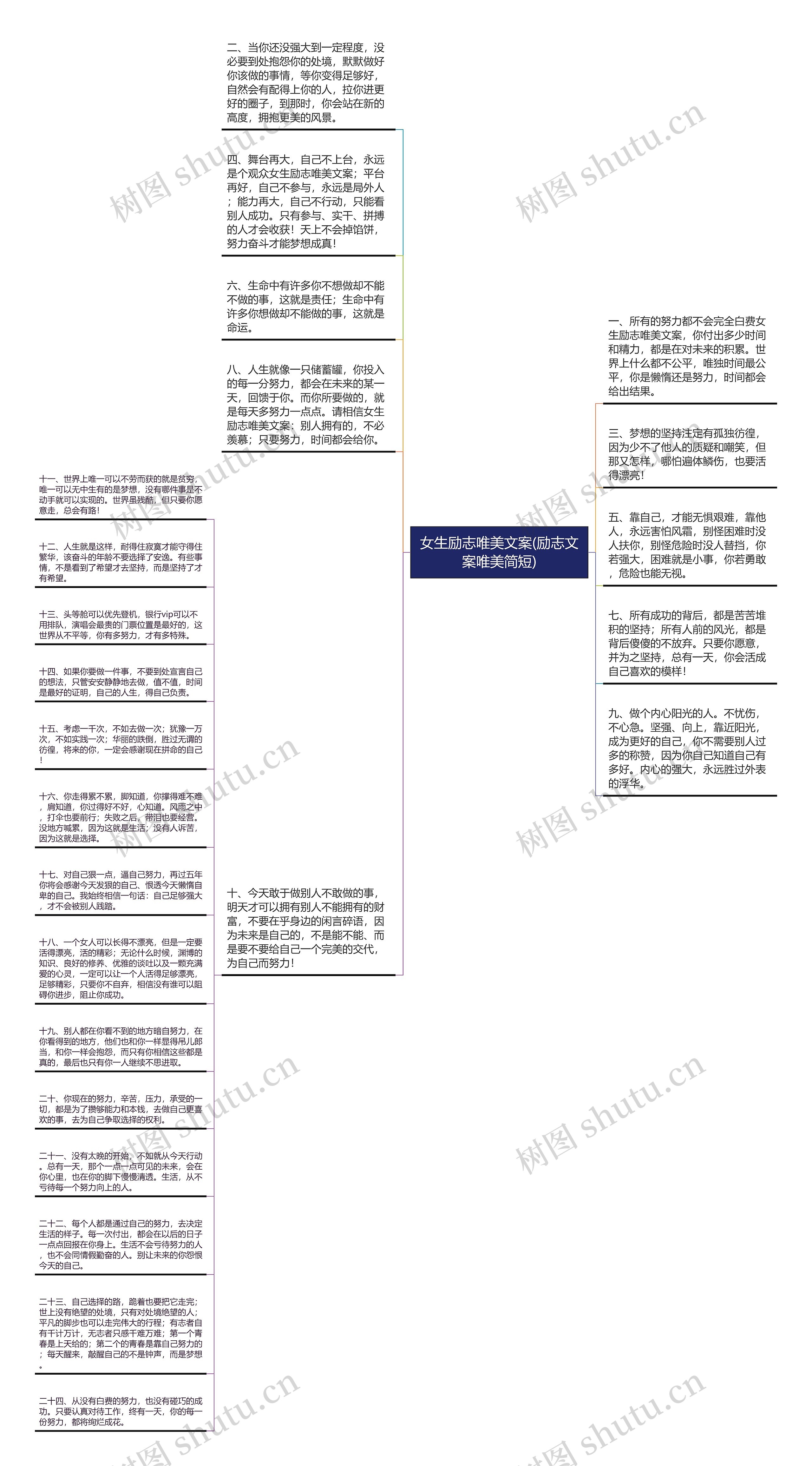 女生励志唯美文案(励志文案唯美简短)思维导图