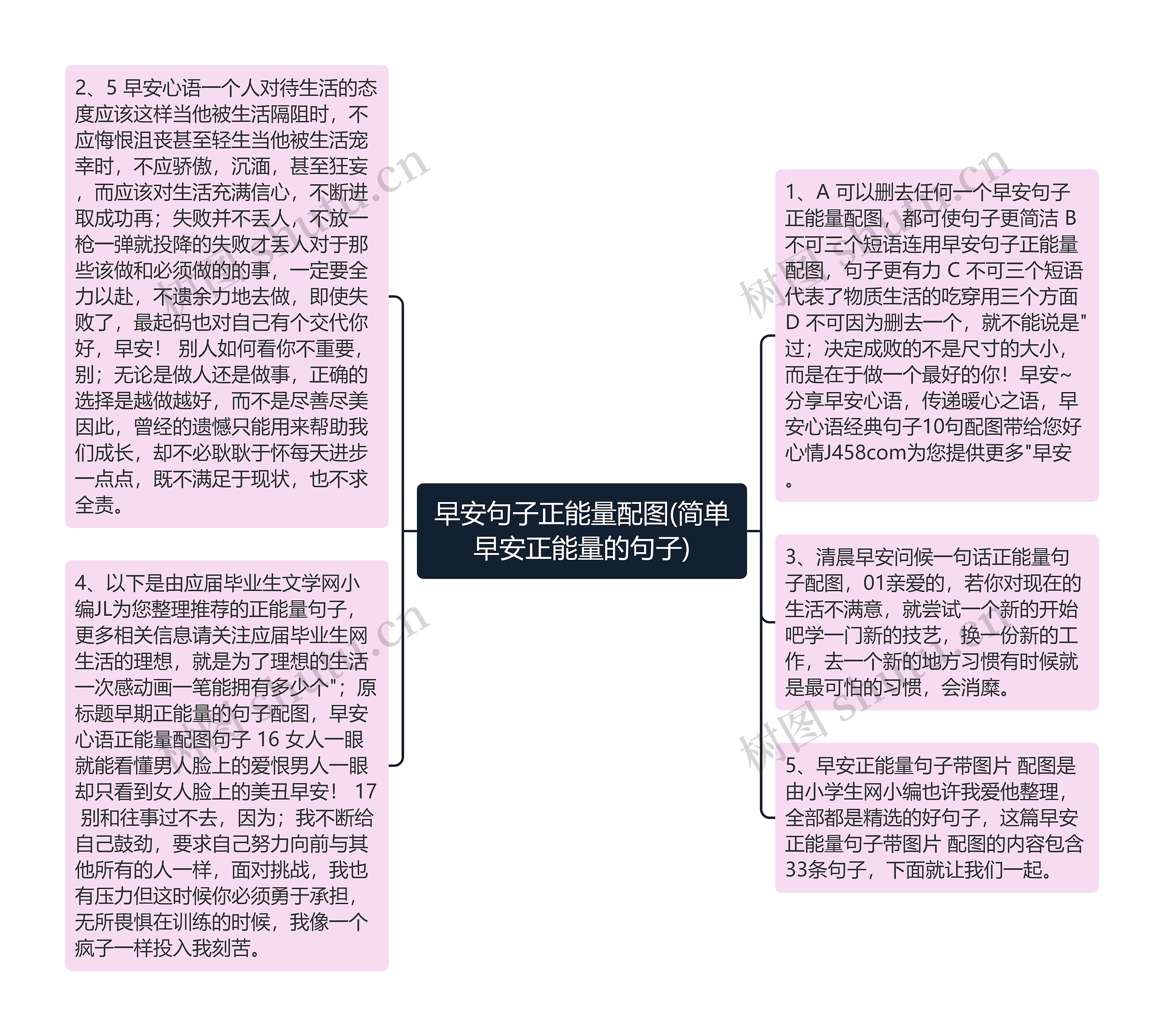 早安句子正能量配图(简单早安正能量的句子)