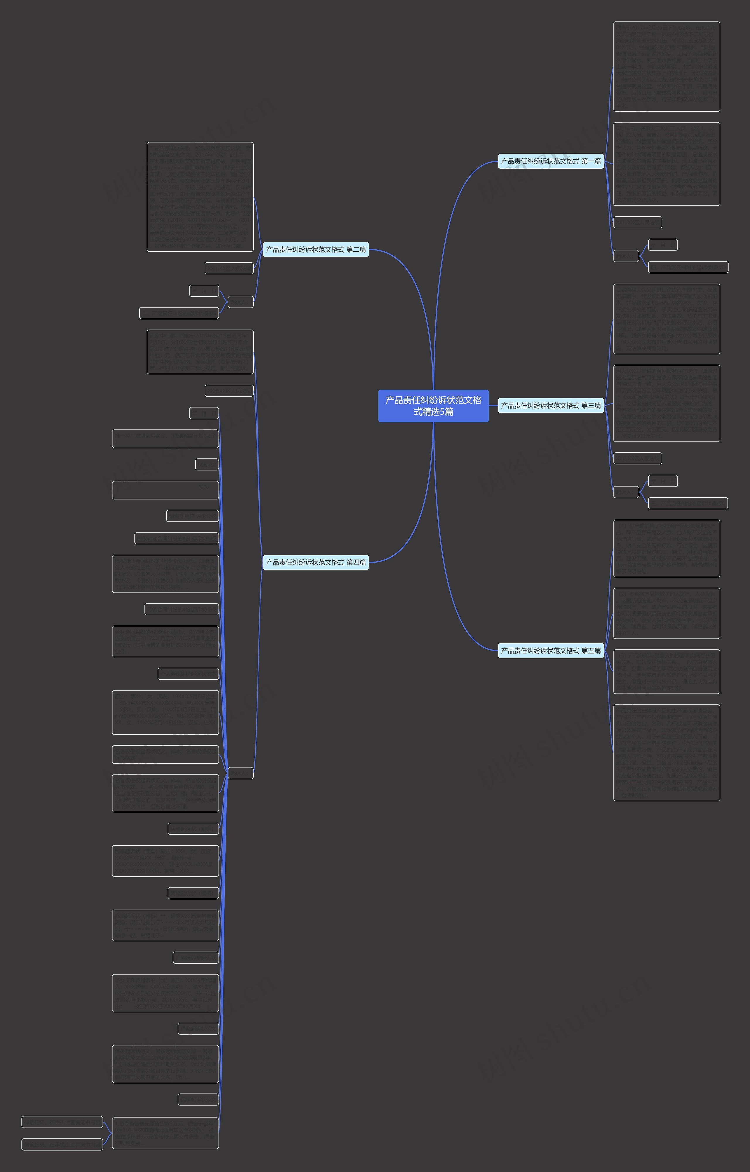 产品责任纠纷诉状范文格式精选5篇思维导图
