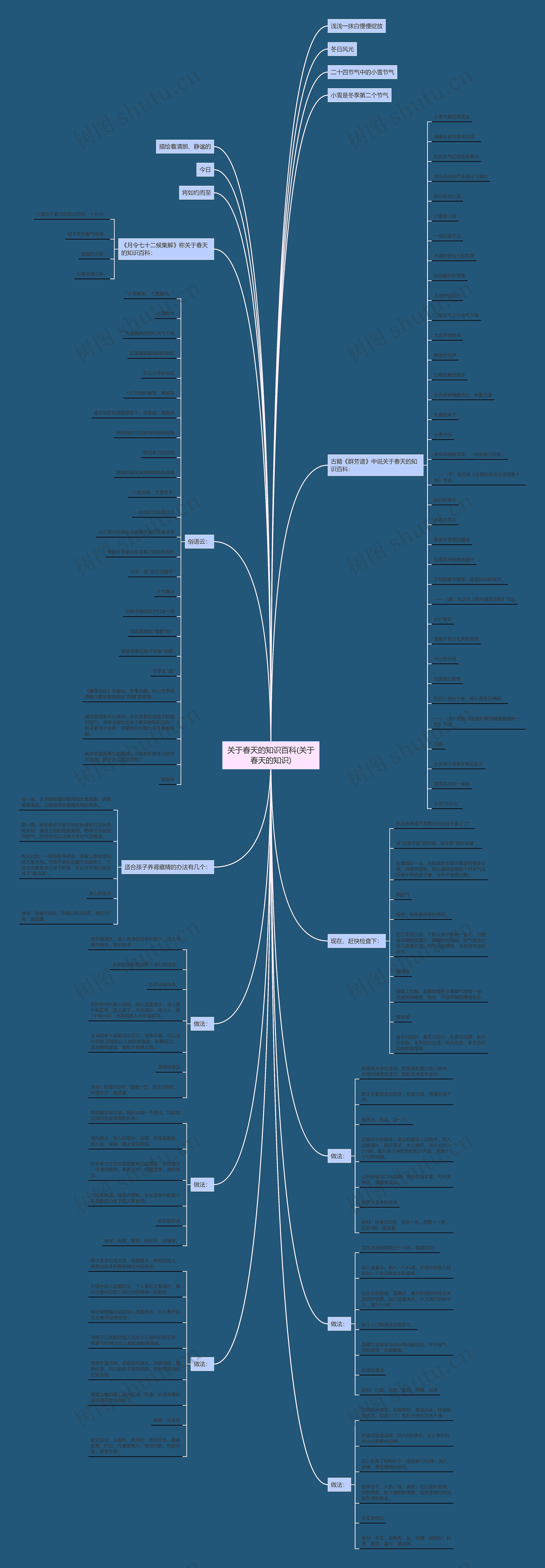关于春天的知识百科(关于春天的知识) 关于春天的知识百科(关于春天的知识)