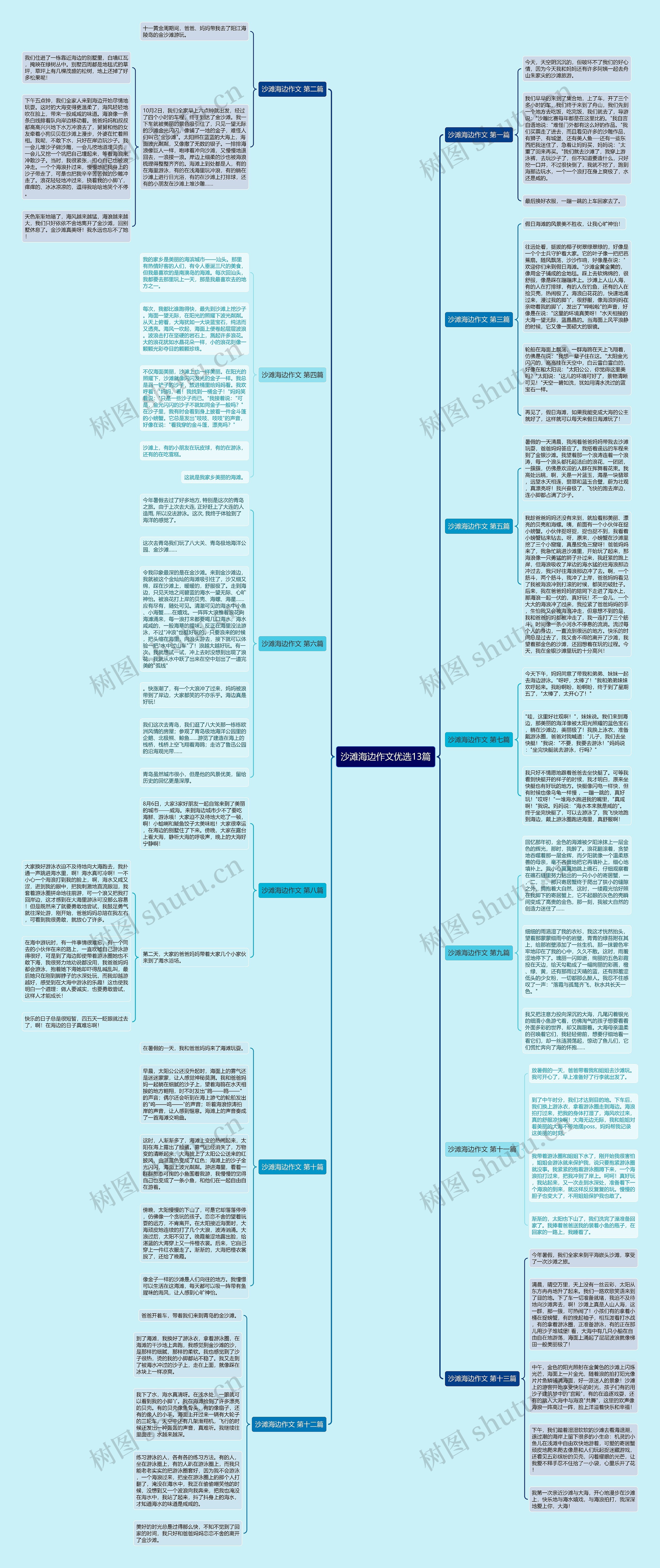 沙滩海边作文优选13篇 沙滩海边作文优选13篇