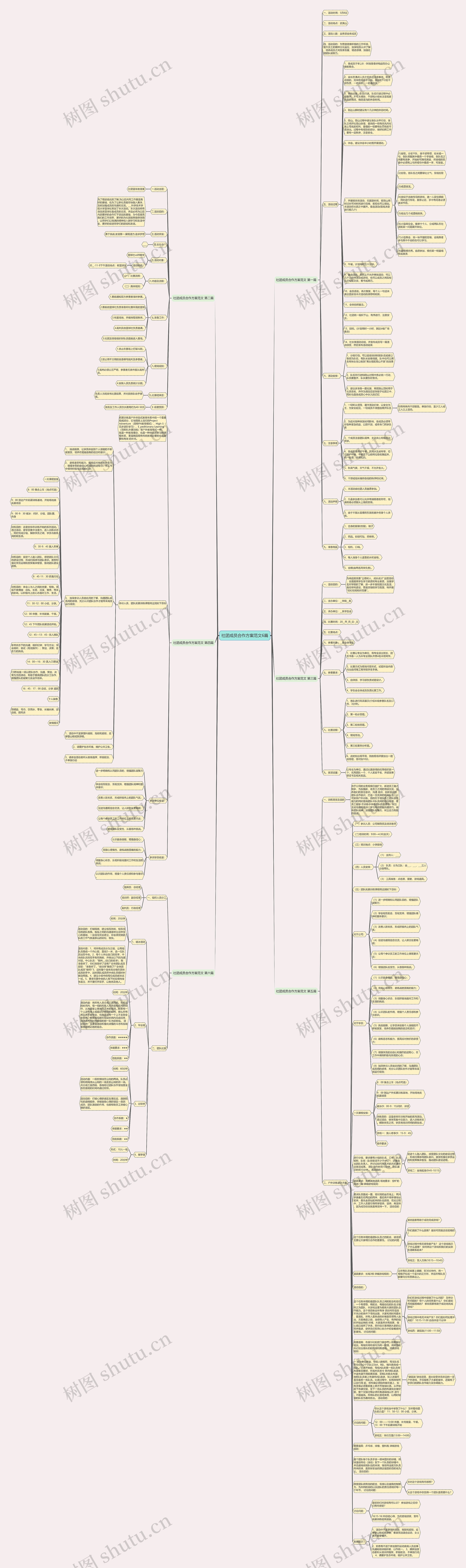 社团成员合作方案范文6篇思维导图