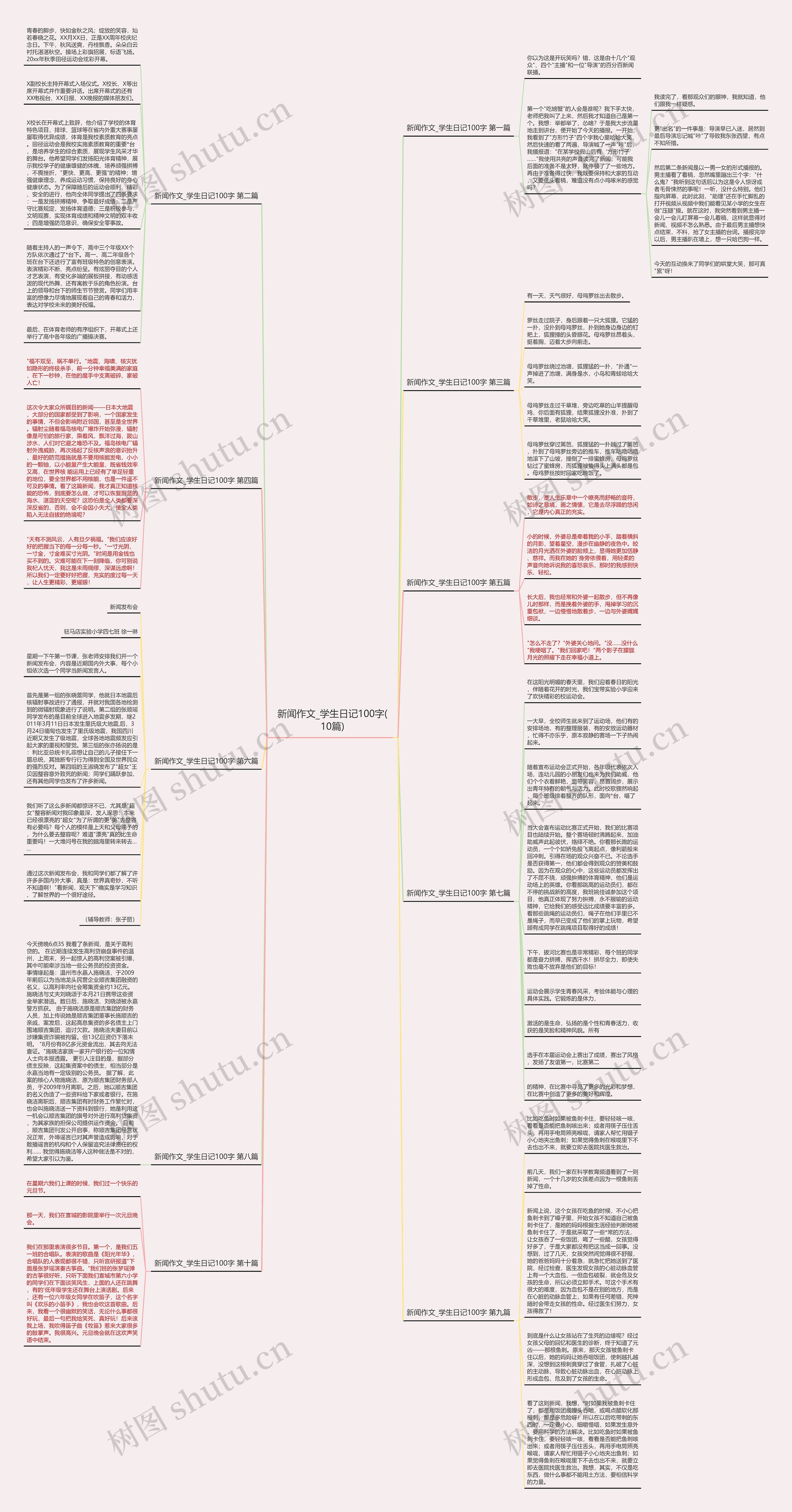新闻作文_学生日记100字(10篇)思维导图