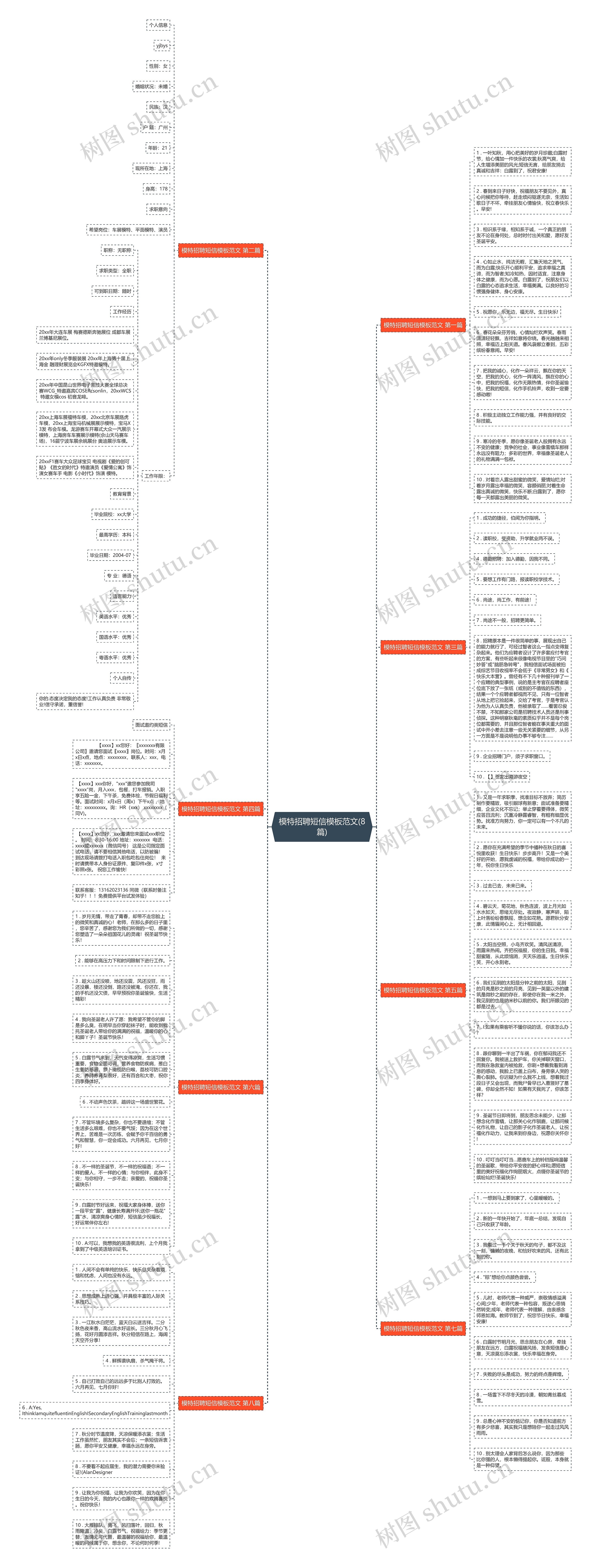 模特招聘短信范文(8篇)思维导图