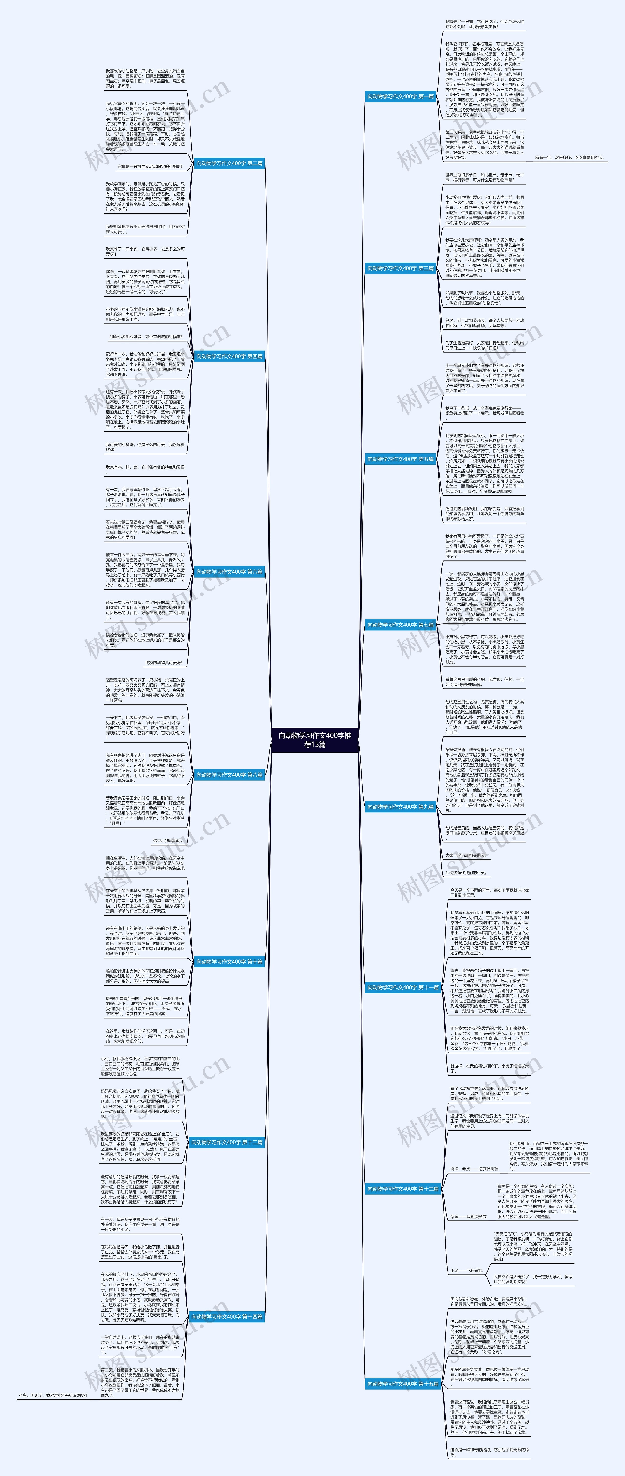 向动物学习作文400字推荐15篇 向动物学习作文400字推荐15篇