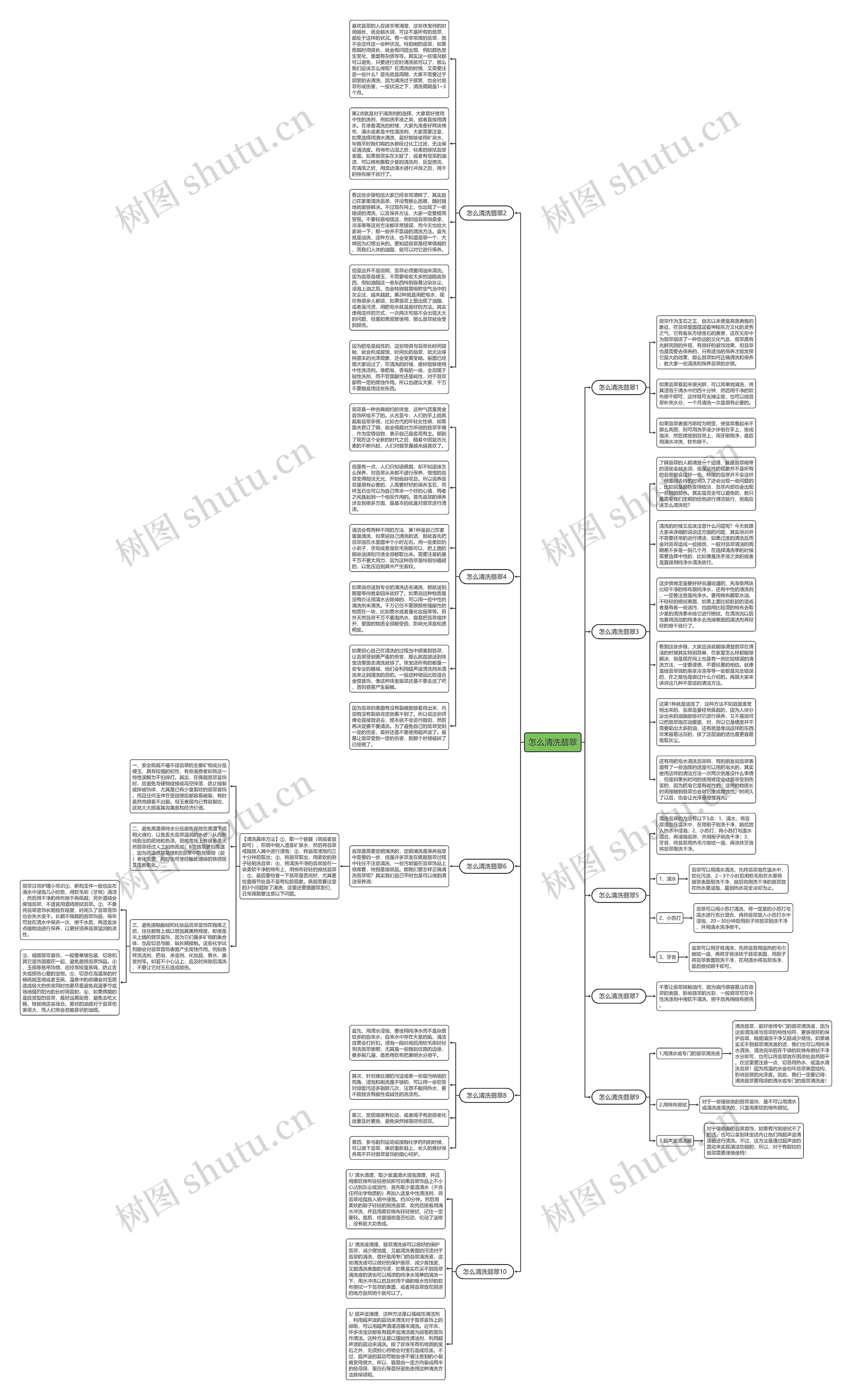 怎么清洗翡翠思维导图