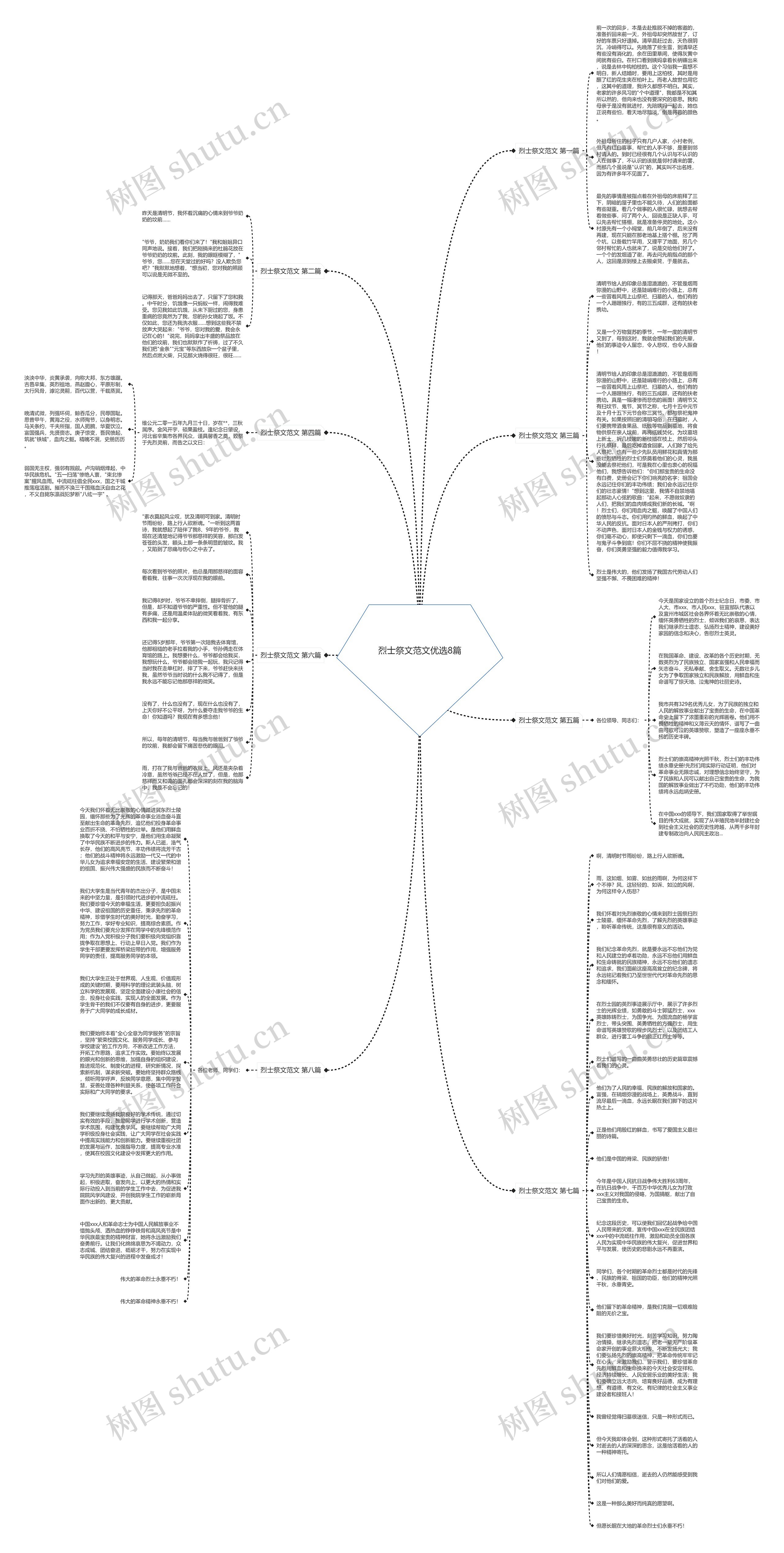 烈士祭文范文优选8篇思维导图