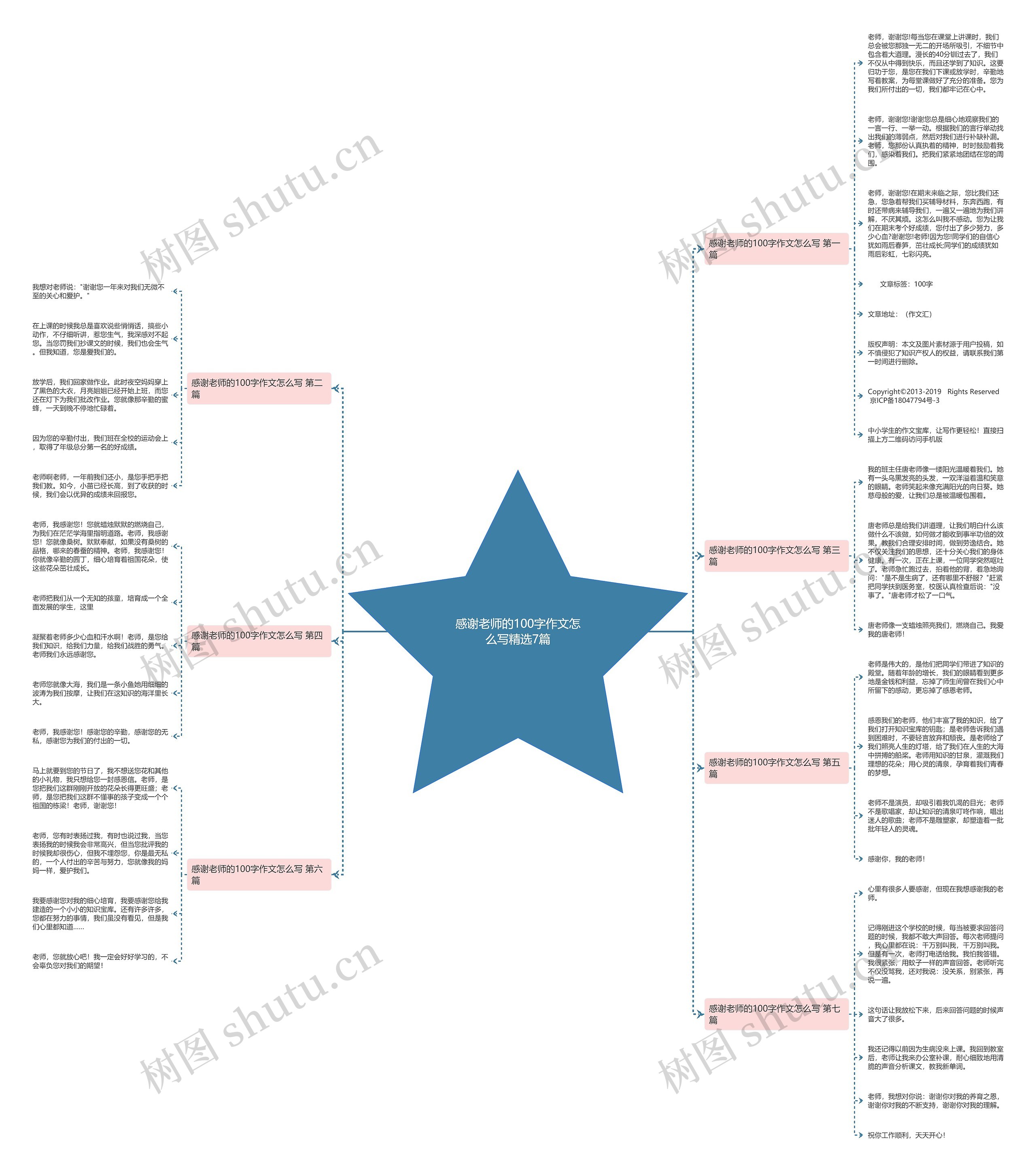 感谢老师的100字作文怎么写精选7篇 感谢老师的100字作文怎么写精选7篇