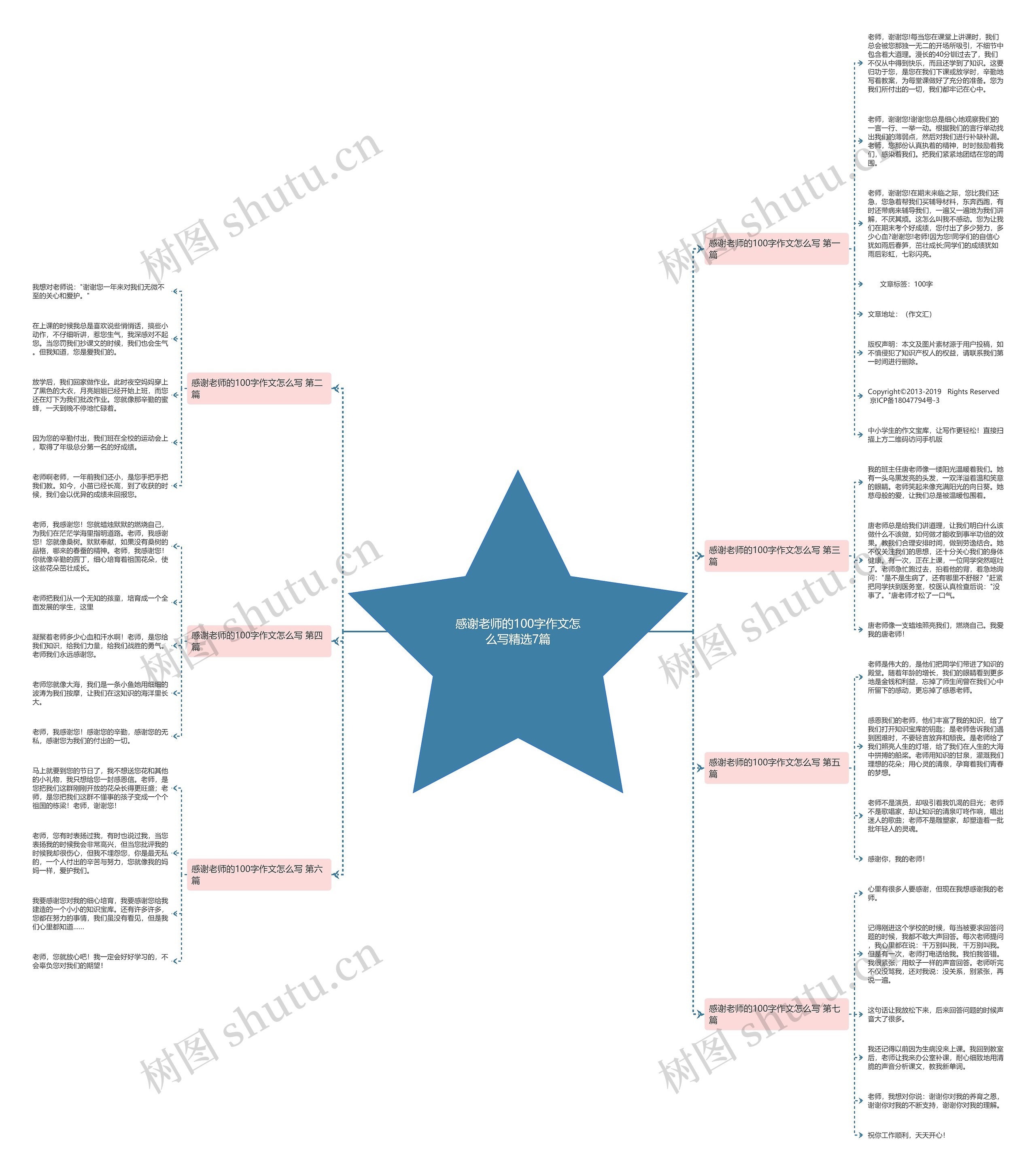 感谢老师的100字作文怎么写精选7篇思维导图