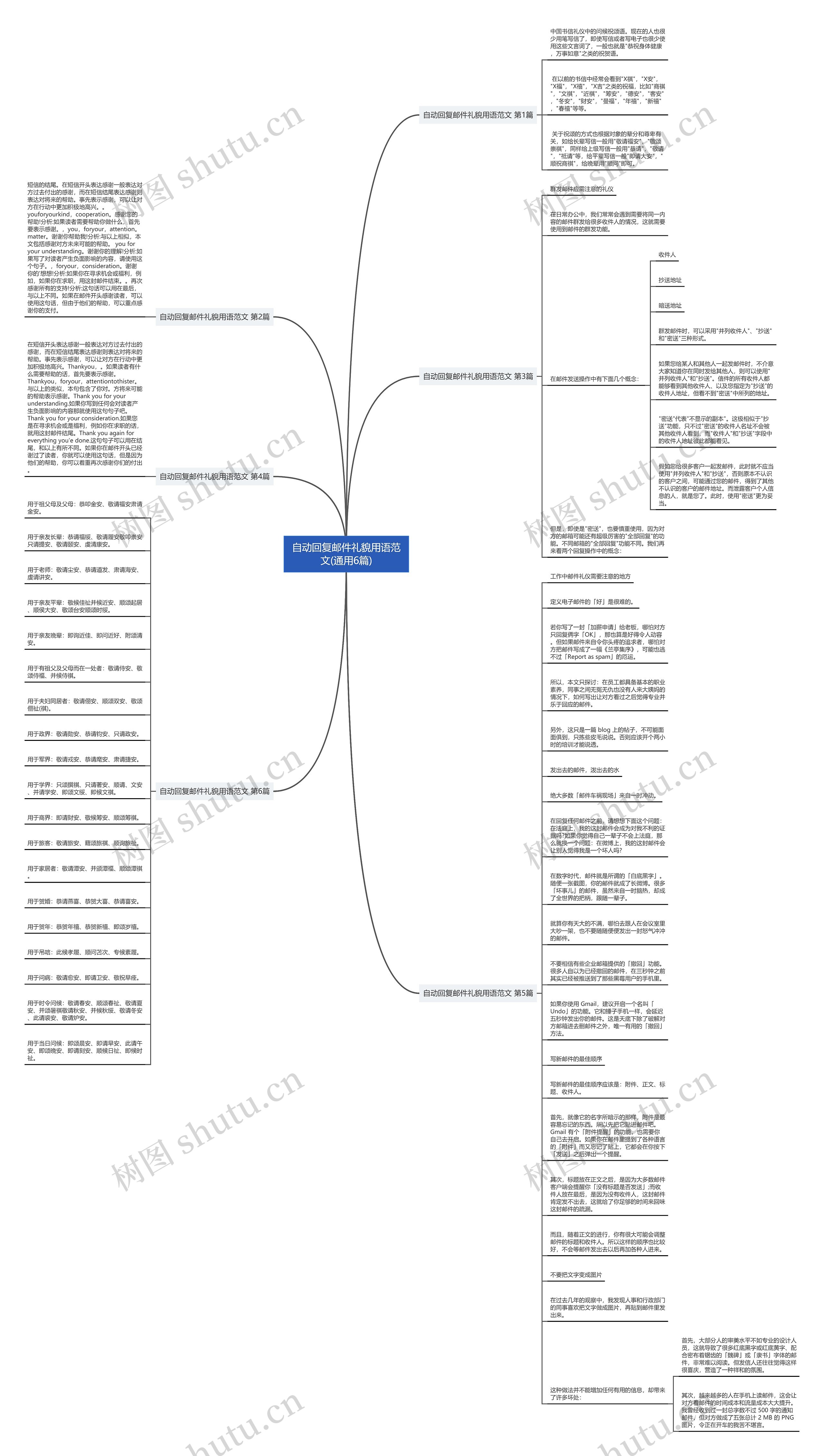 自动回复邮件礼貌用语范文(通用6篇)思维导图