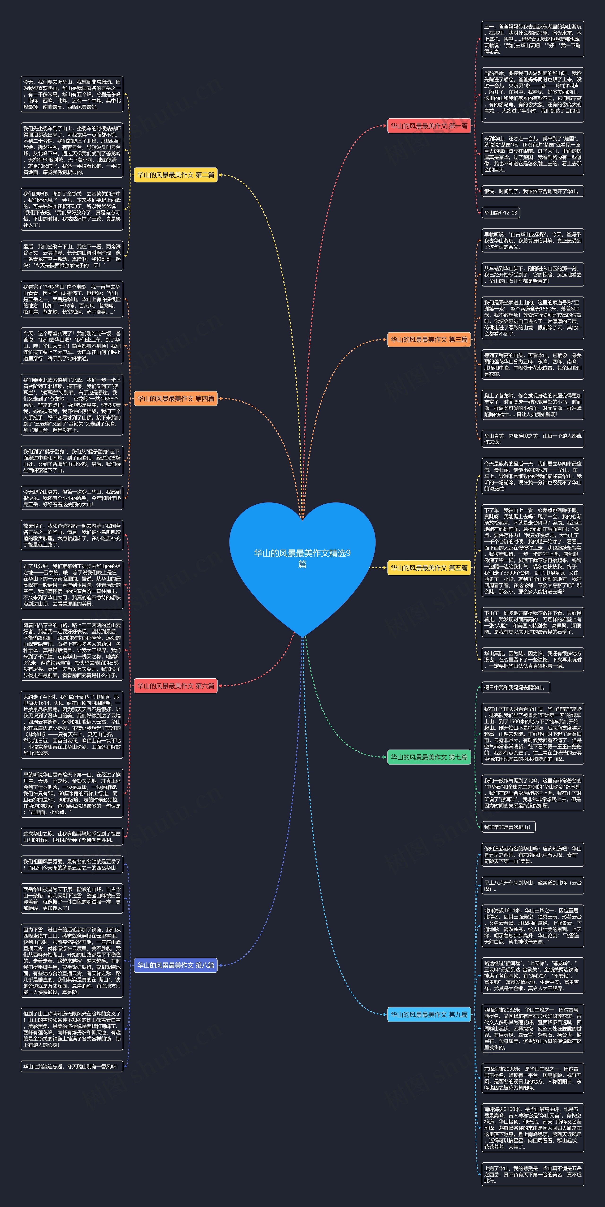 华山的风景最美作文精选9篇思维导图