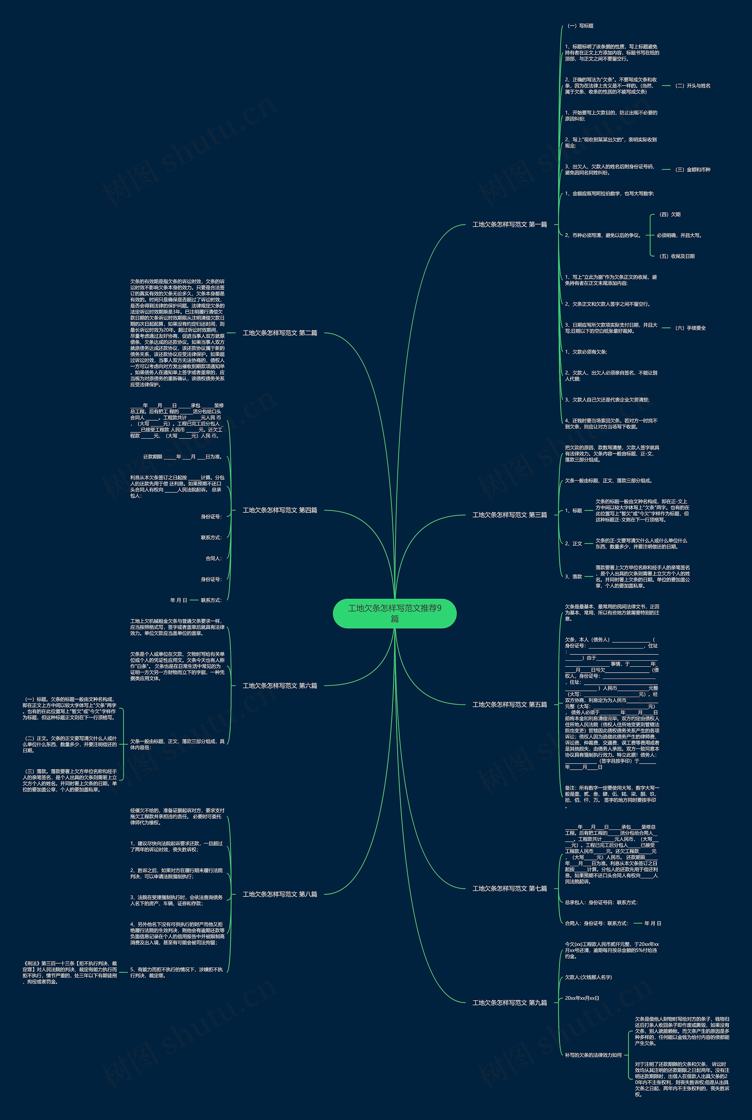 工地欠条怎样写范文推荐9篇思维导图