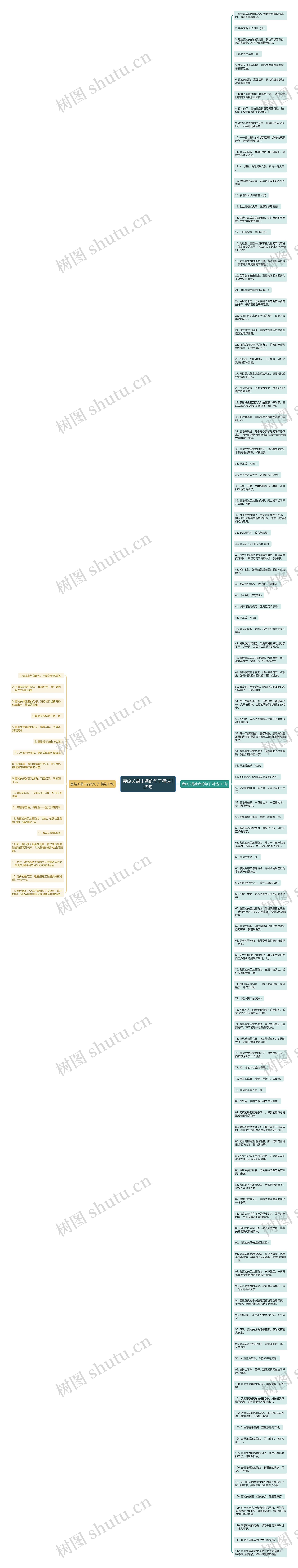 嘉峪关最出名的句子精选129句