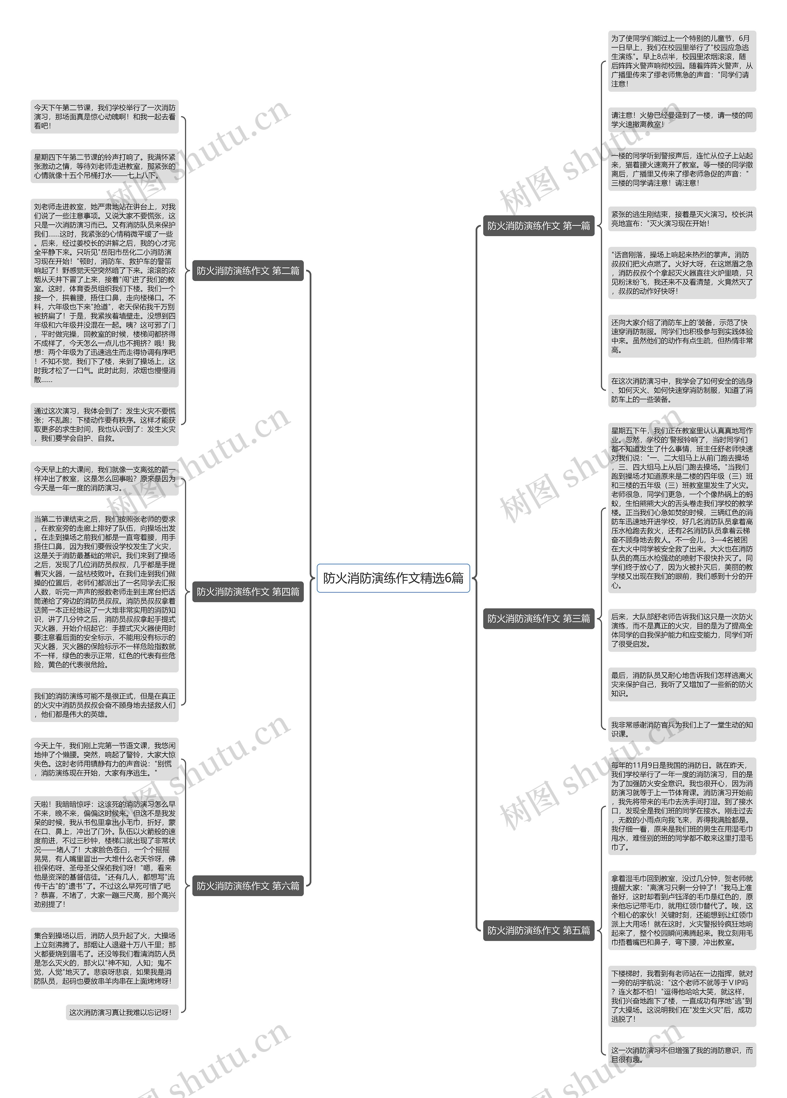 防火消防演练作文精选6篇思维导图