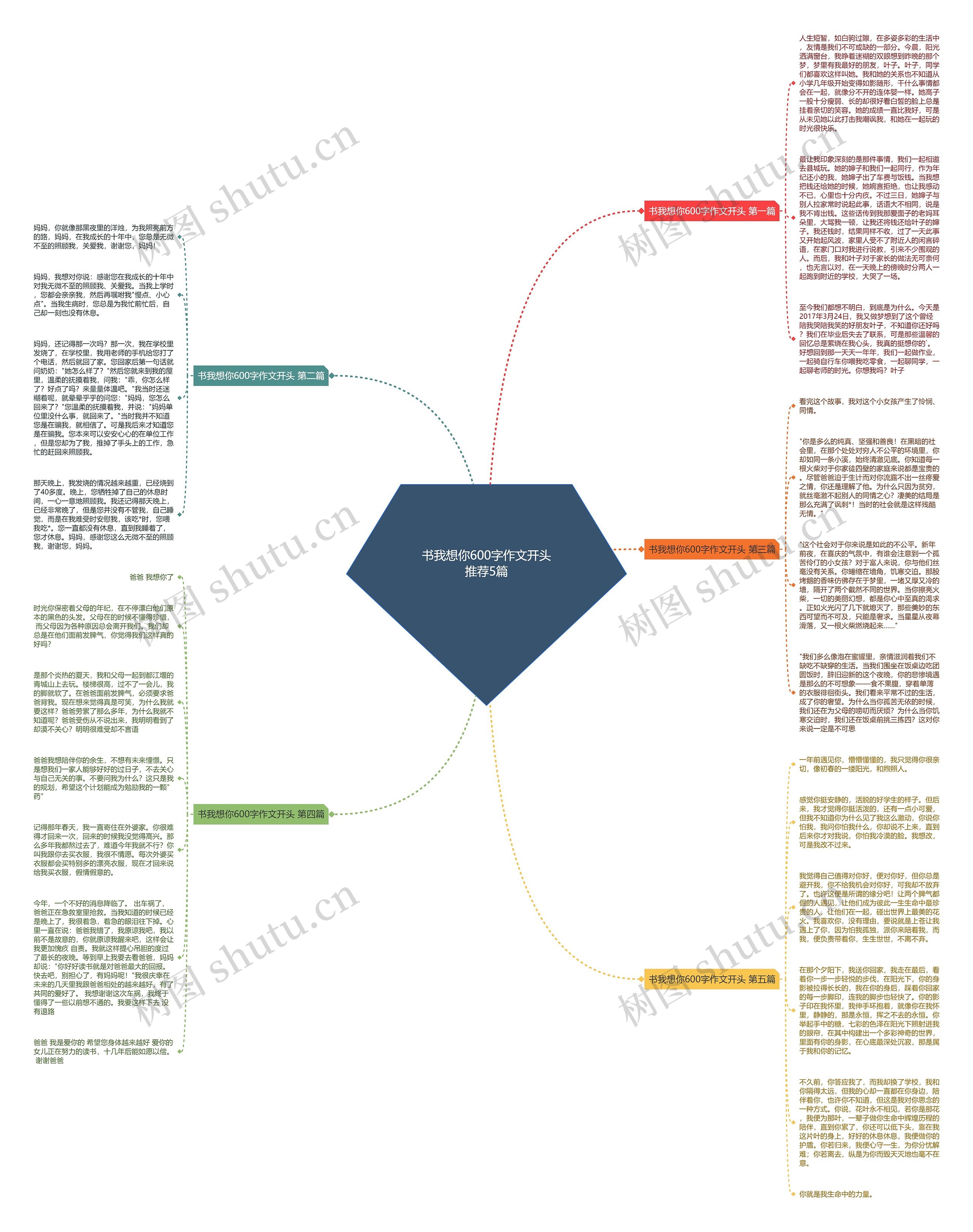 书我想你600字作文开头推荐5篇思维导图