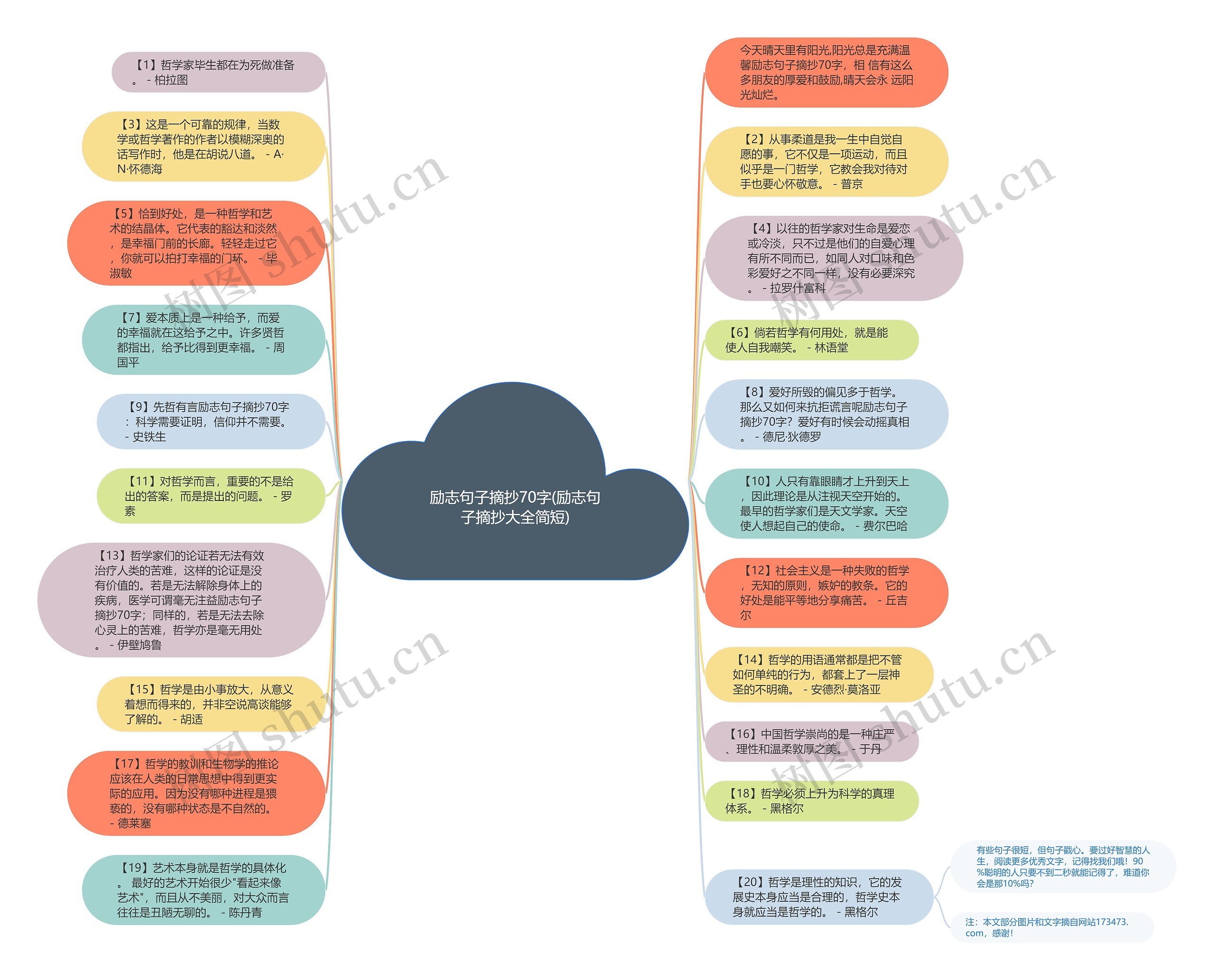 励志句子摘抄70字(励志句子摘抄大全简短)思维导图