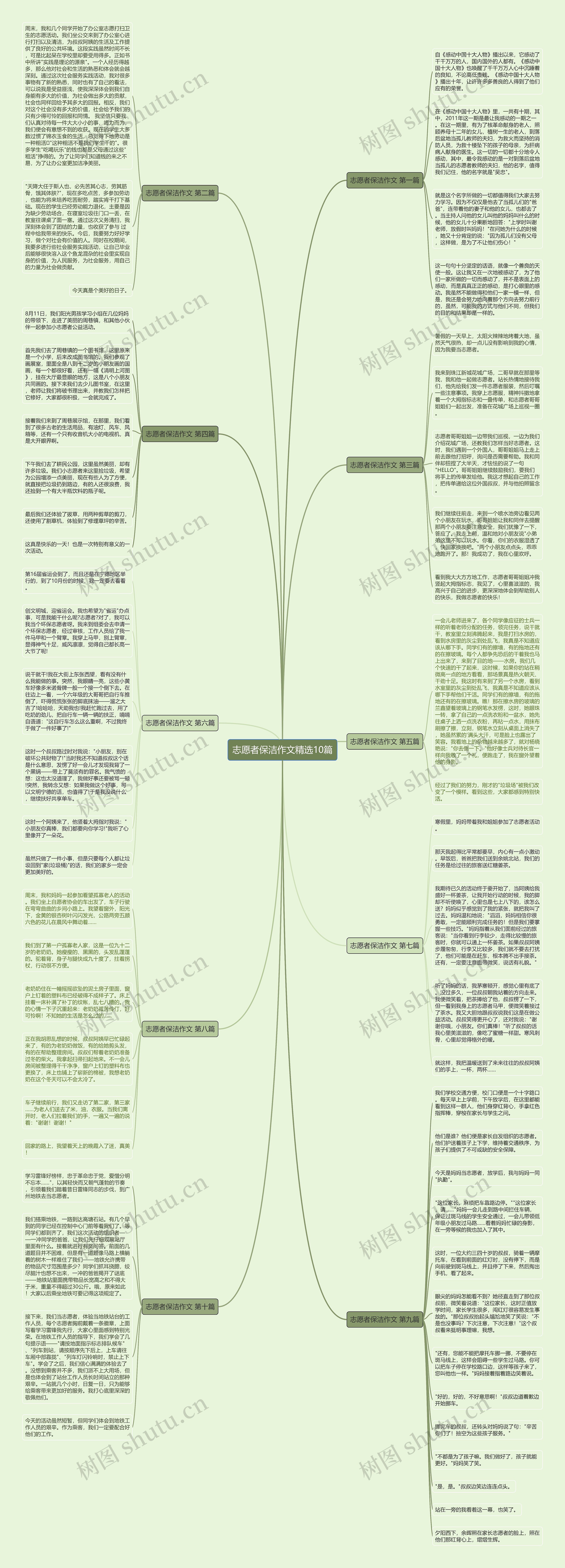 志愿者保洁作文精选10篇思维导图