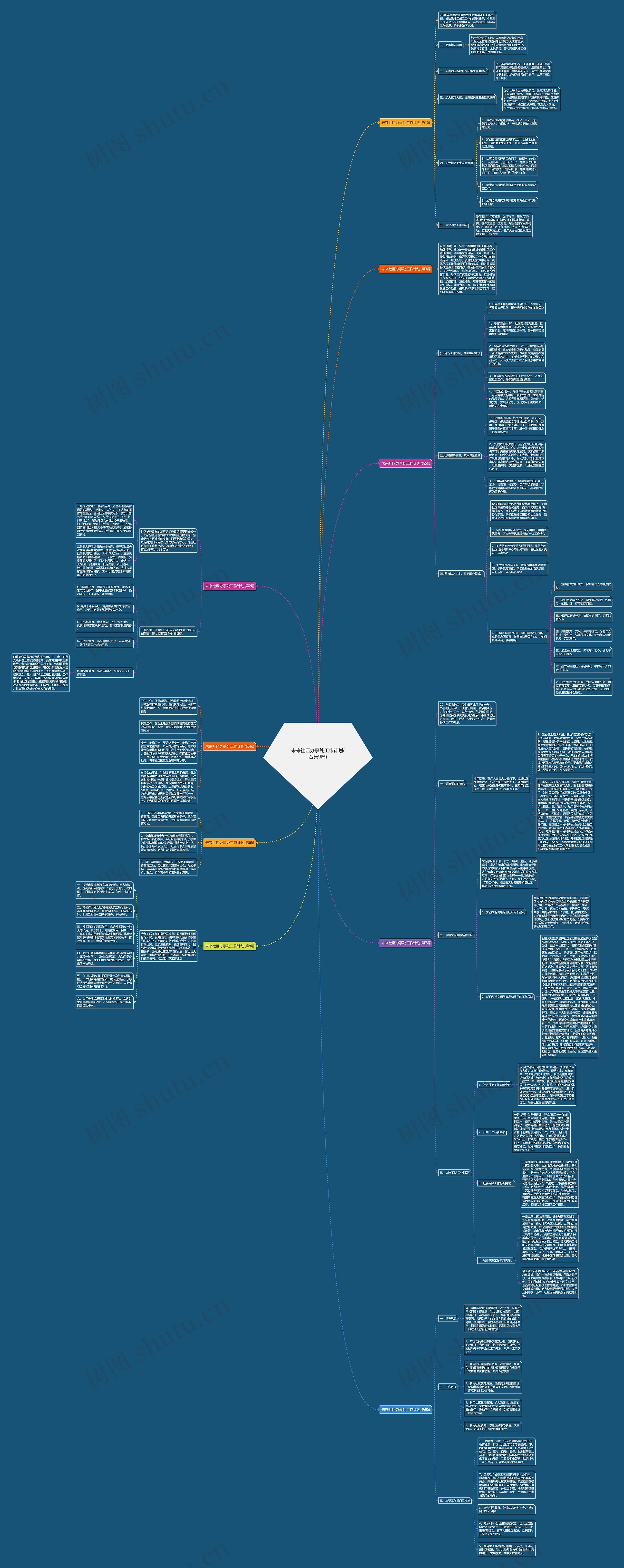 未来社区办事处工作计划(合集9篇)思维导图