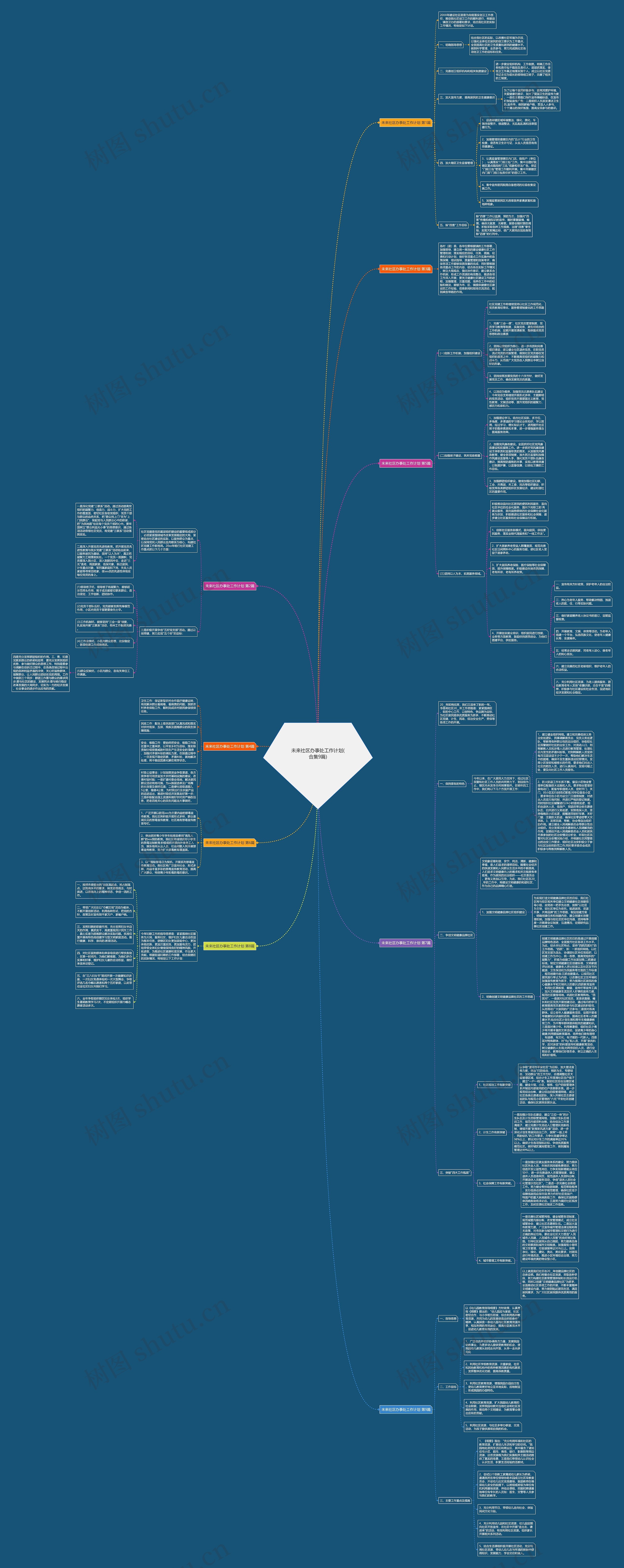未来社区办事处工作计划(合集9篇) 未来社区办事处工作计划(合集9篇)
