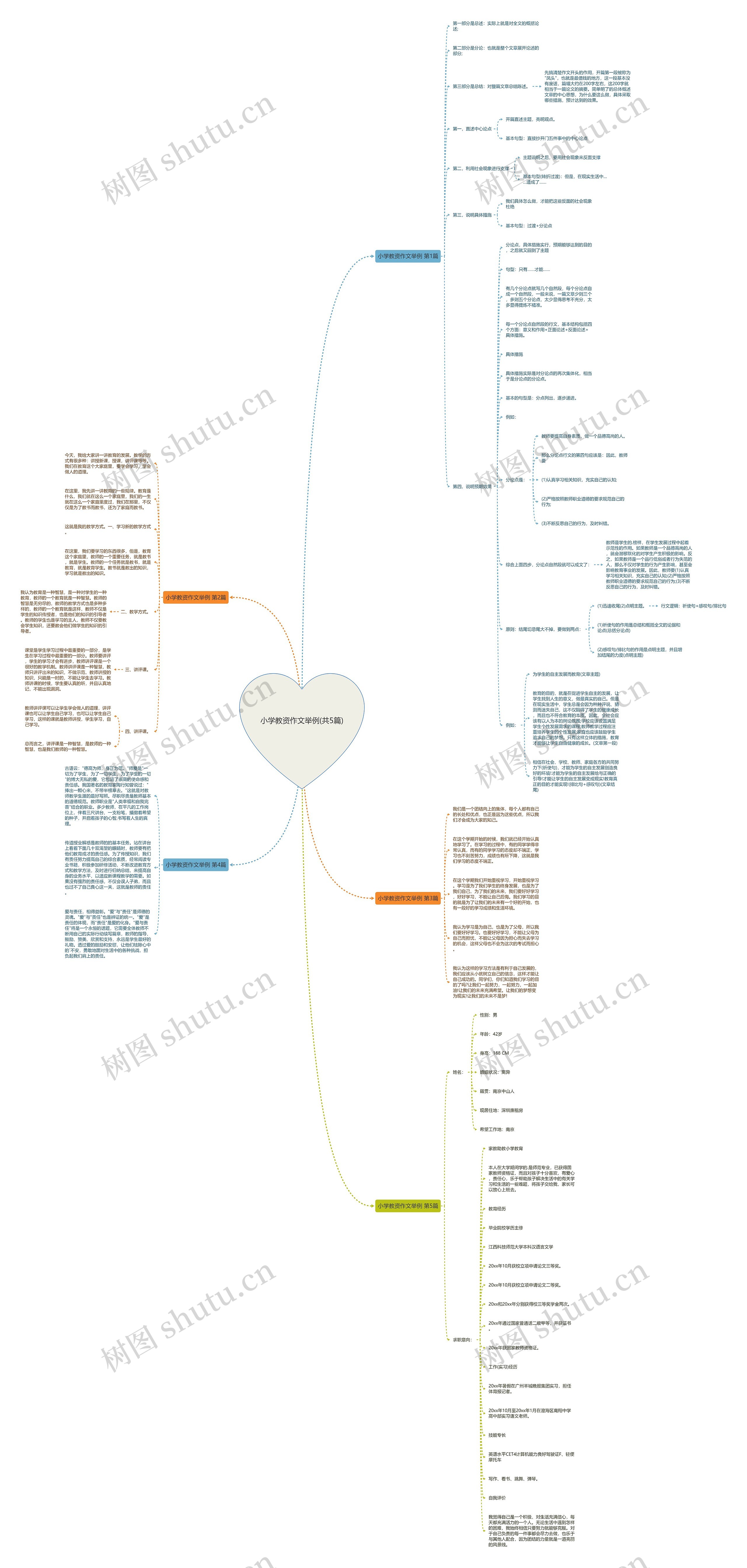 小学教资作文举例(共5篇) 小学教资作文举例(共5篇)