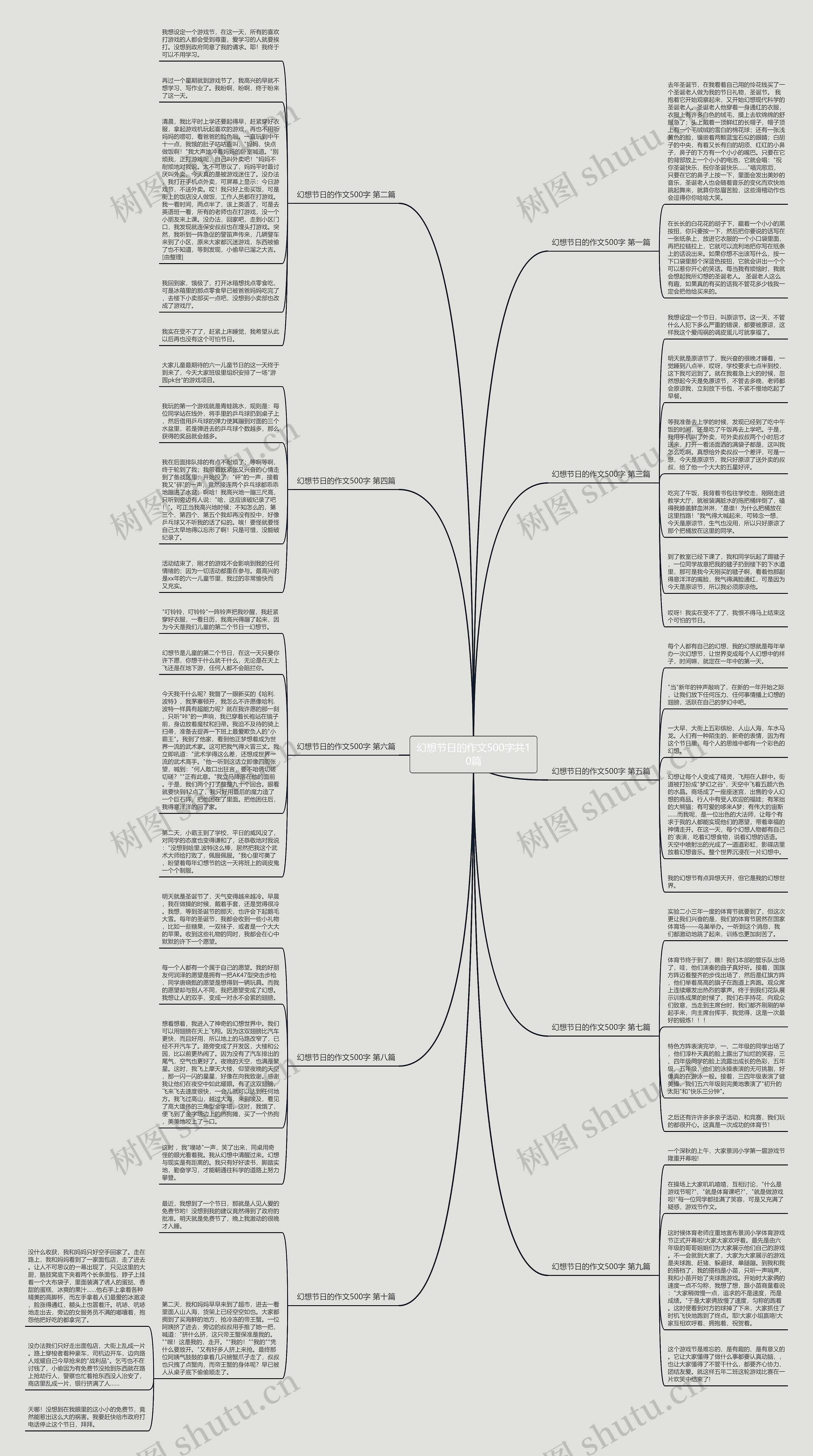 幻想节日的作文500字共10篇思维导图