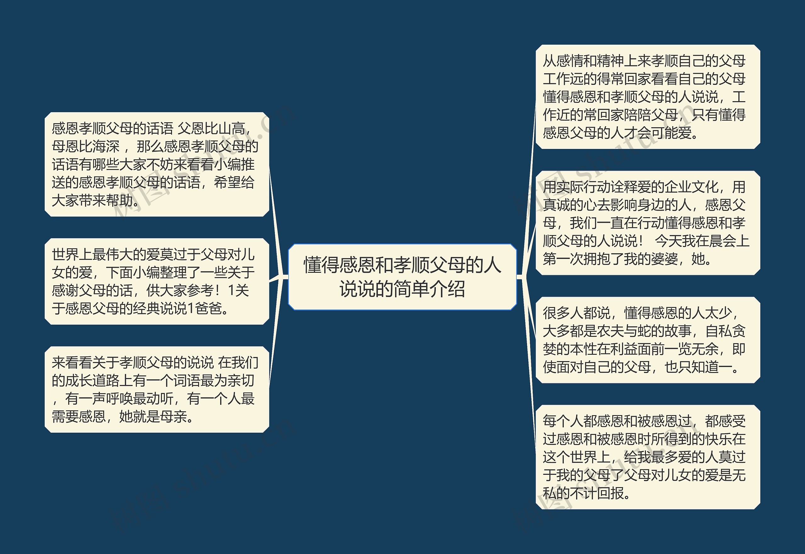 懂得感恩和孝顺父母的人说说的简单介绍思维导图