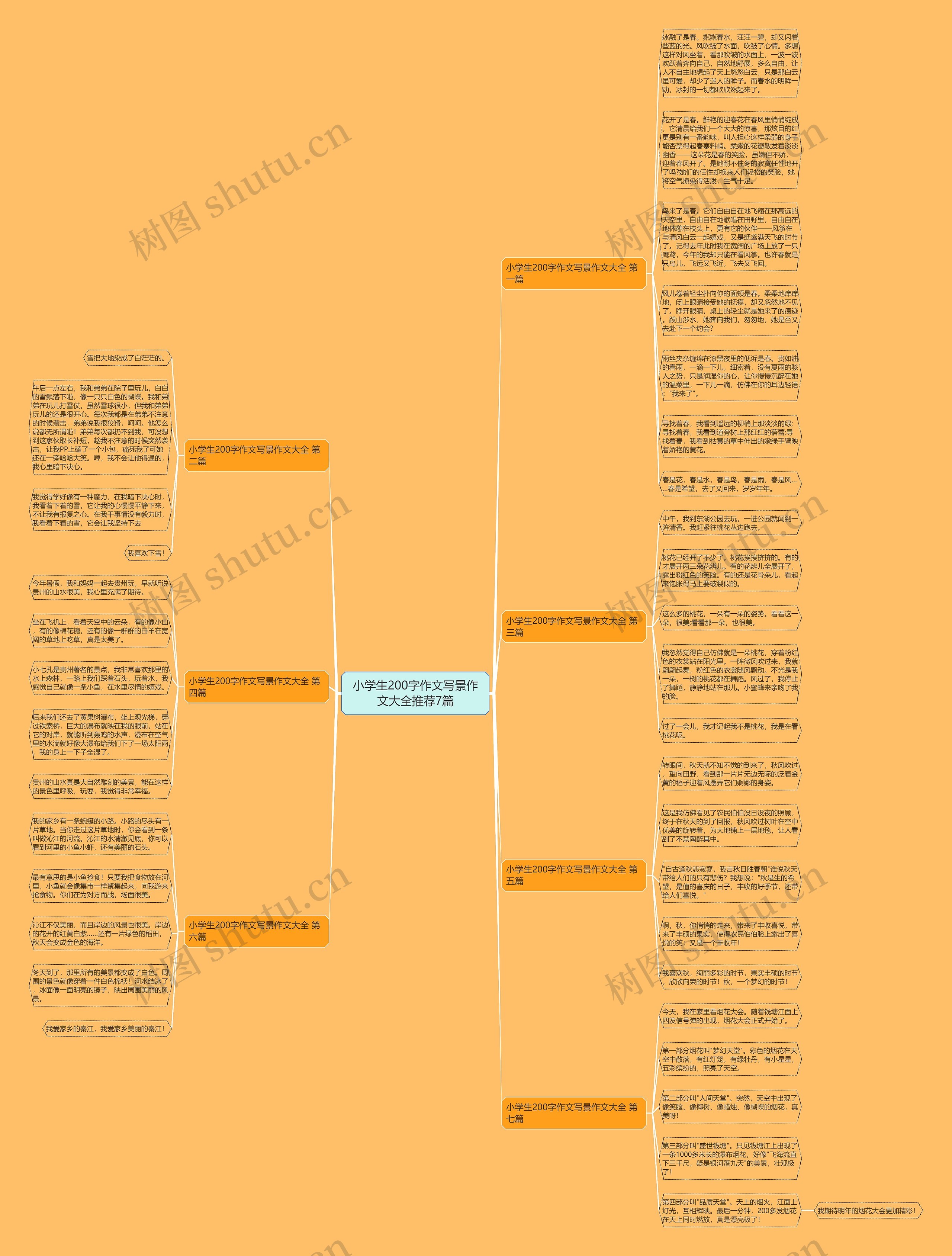 小学生200字作文写景作文大全推荐7篇思维导图