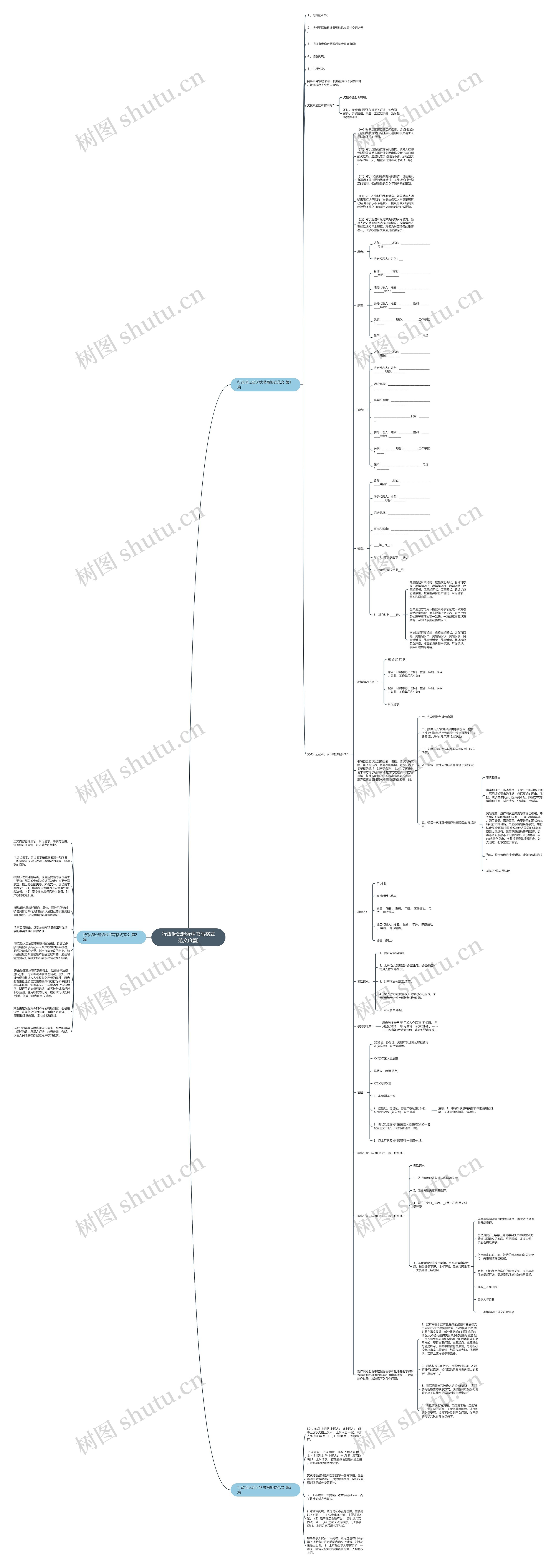 行政诉讼起诉状书写格式范文(3篇)思维导图