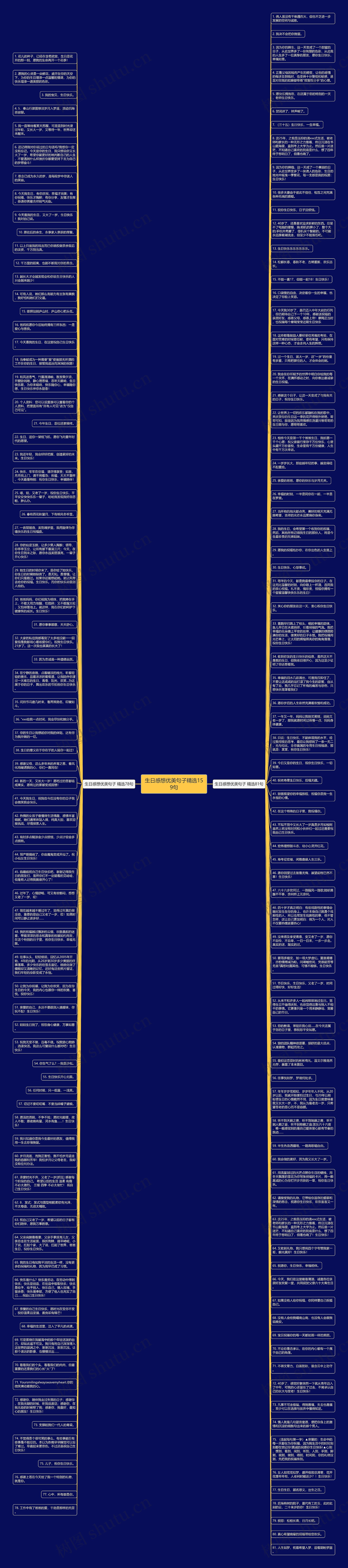 生日感想优美句子精选159句思维导图