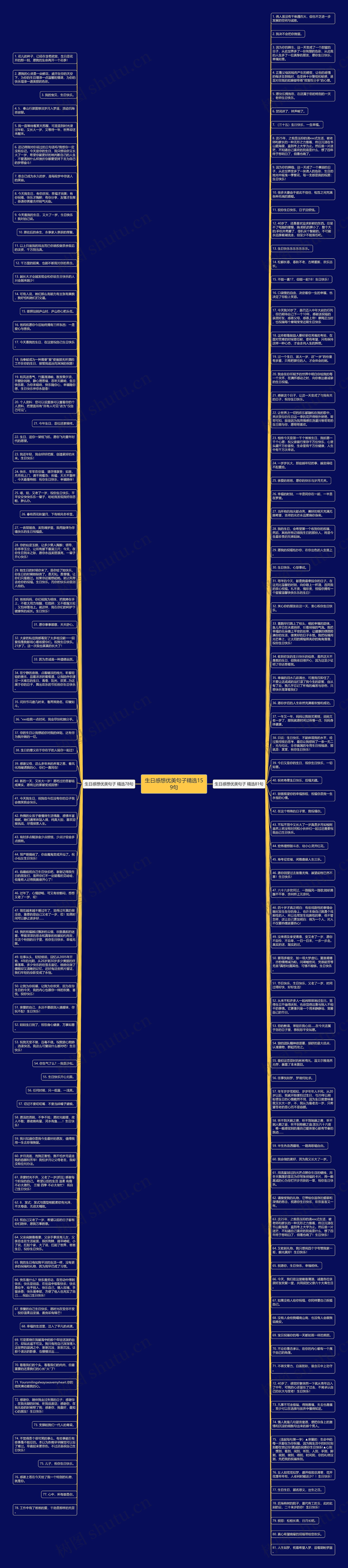 生日感想优美句子精选159句思维导图高清图 生日感想优美句子精选159句思维导图