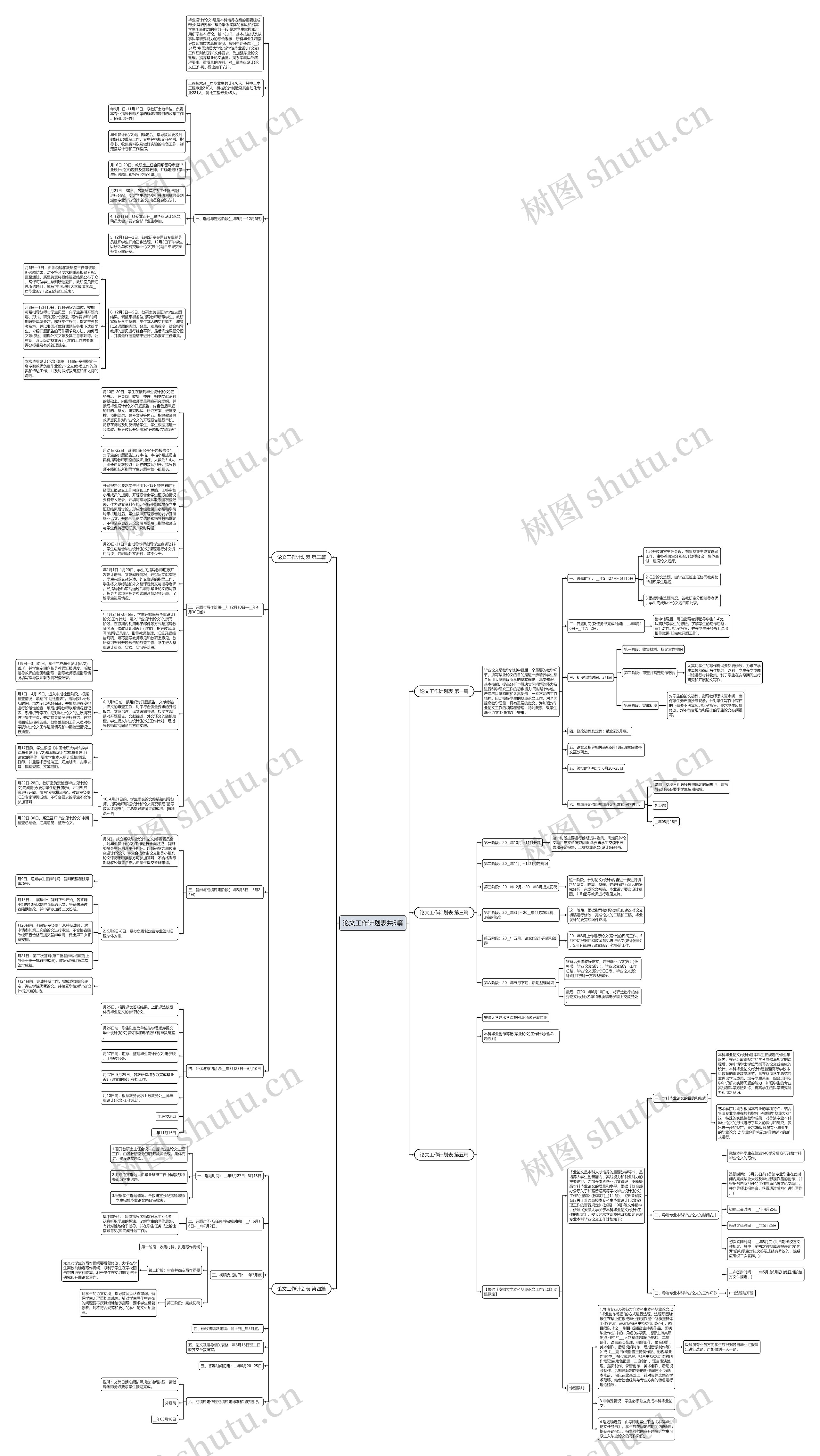 论文工作计划表共5篇
