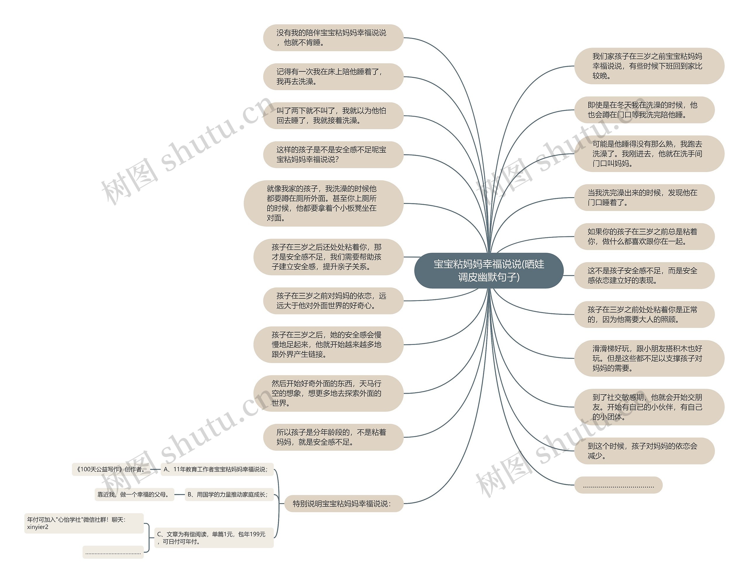 宝宝粘妈妈幸福说说(晒娃调皮幽默句子)思维导图