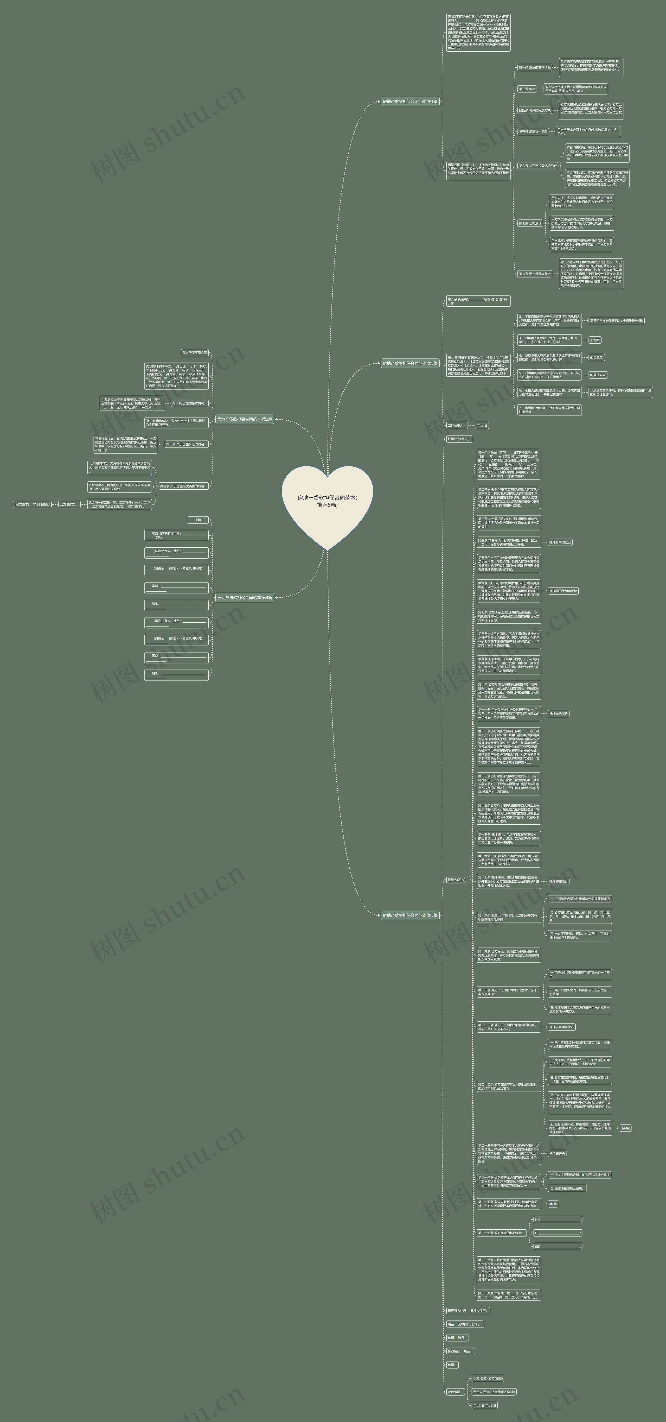 房地产贷款担保合同范本(推荐5篇)思维导图