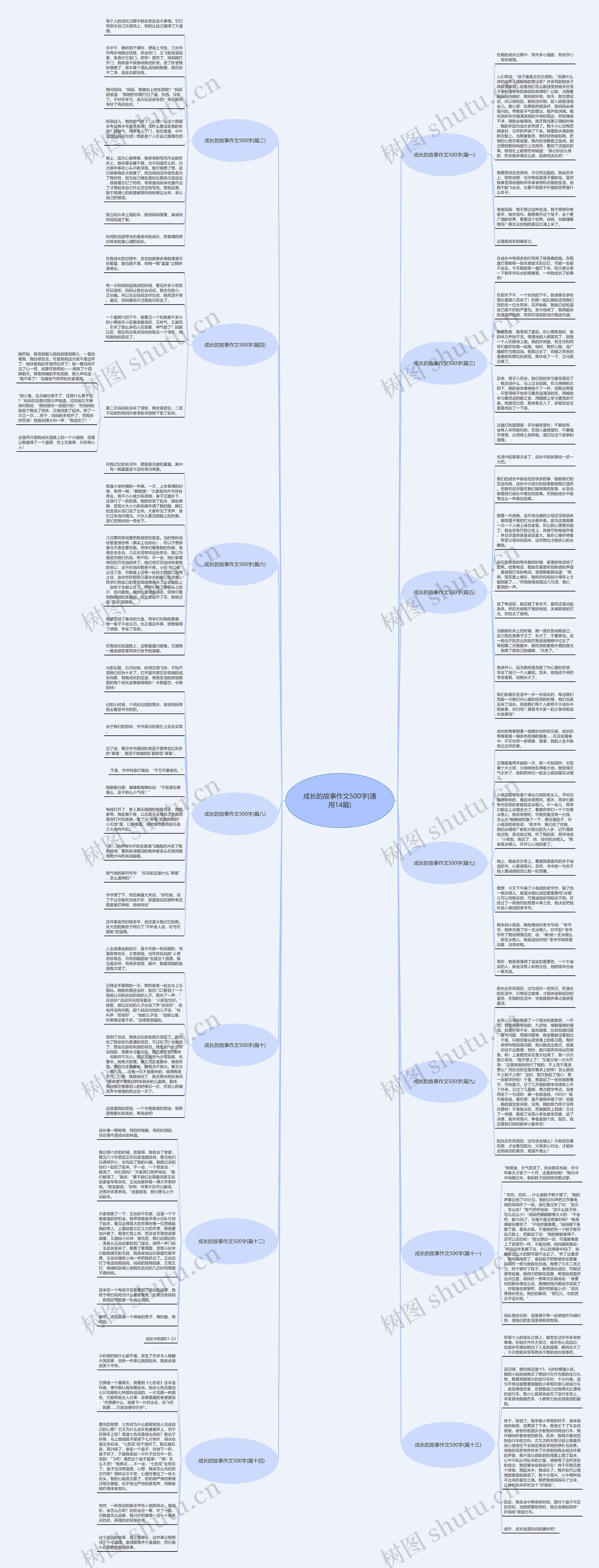 成长的故事作文500字(通用14篇)思维导图