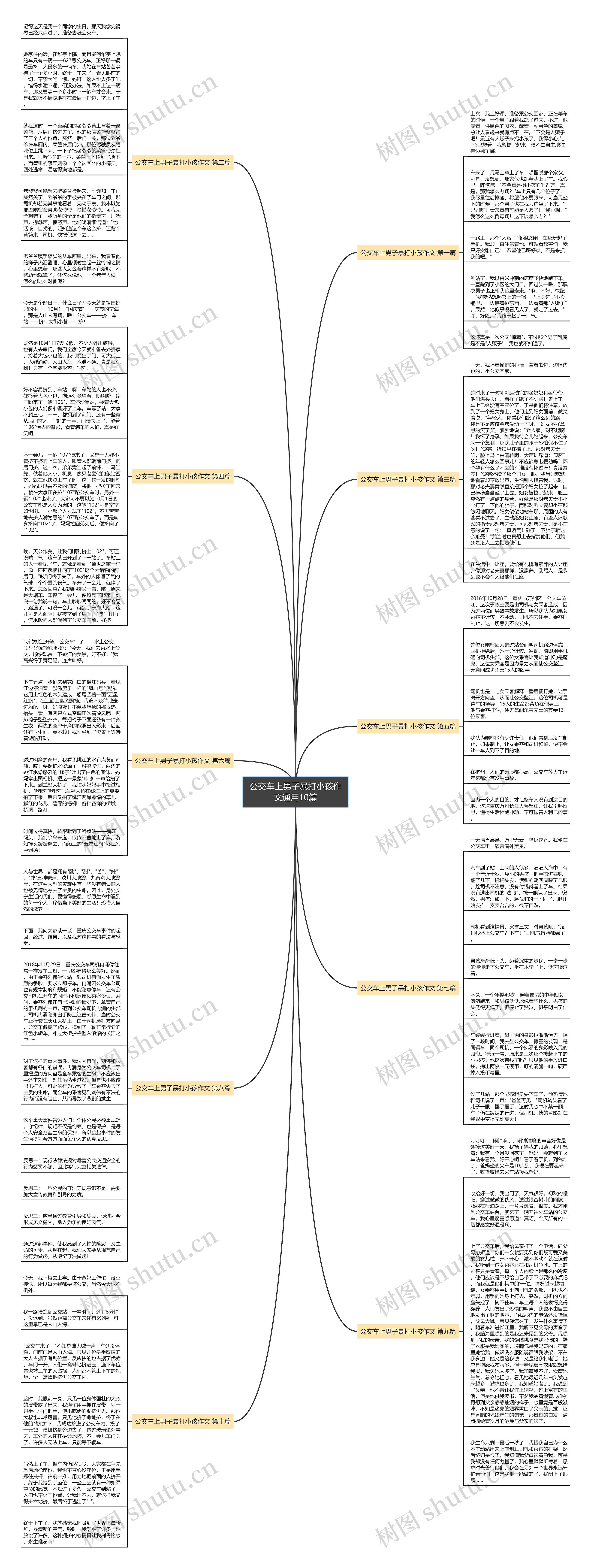公交车上男子暴打小孩作文通用10篇思维导图