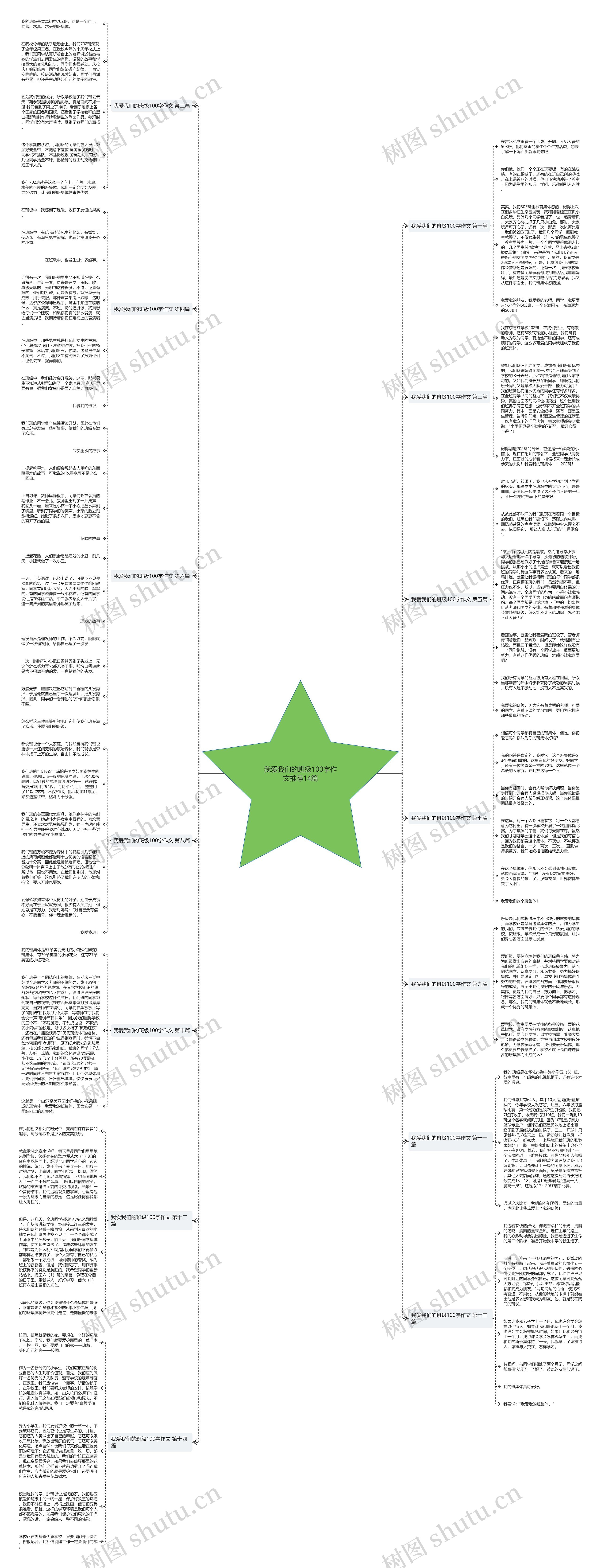我爱我们的班级100字作文推荐14篇思维导图