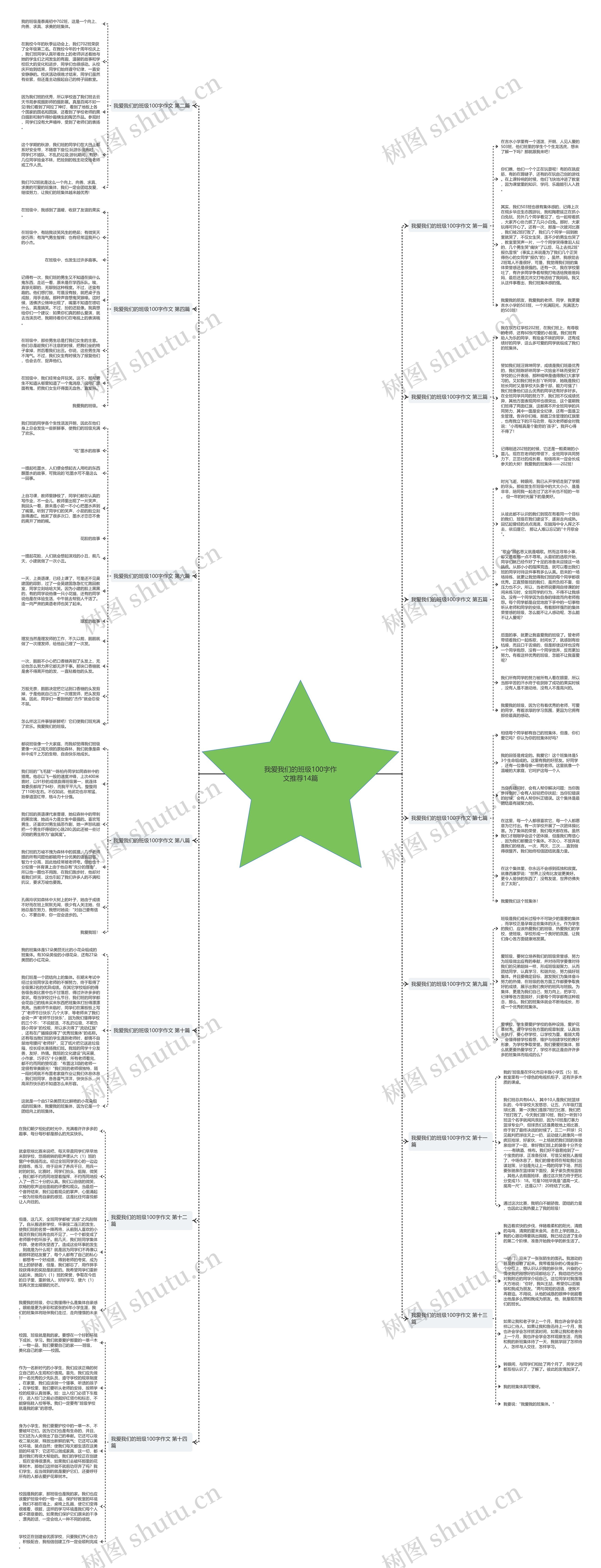 我爱我们的班级100字作文推荐14篇 我爱我们的班级100字作文推荐14篇