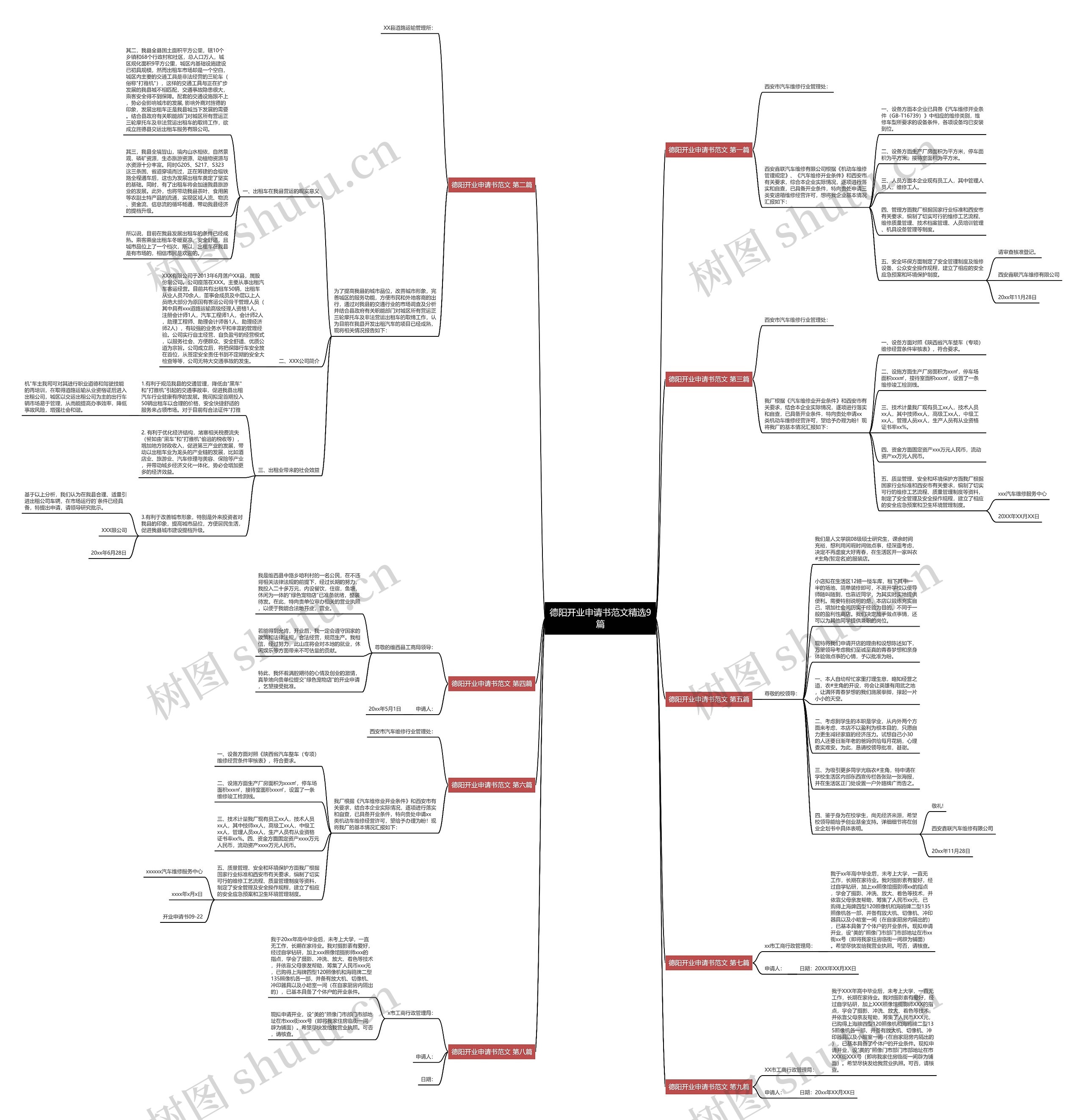 德阳开业申请书范文精选9篇 德阳开业申请书范文精选9篇
