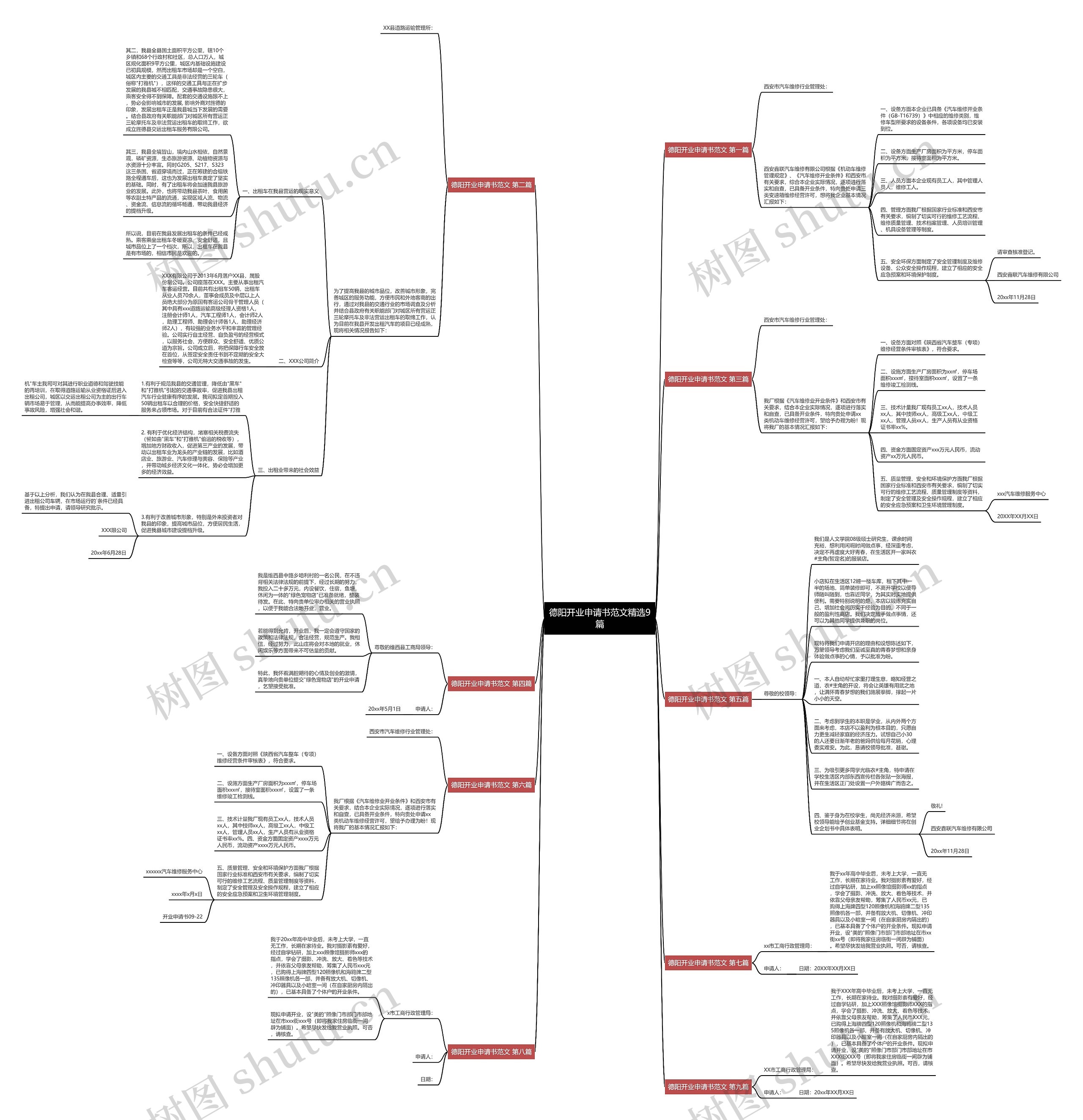 德阳开业申请书范文精选9篇思维导图