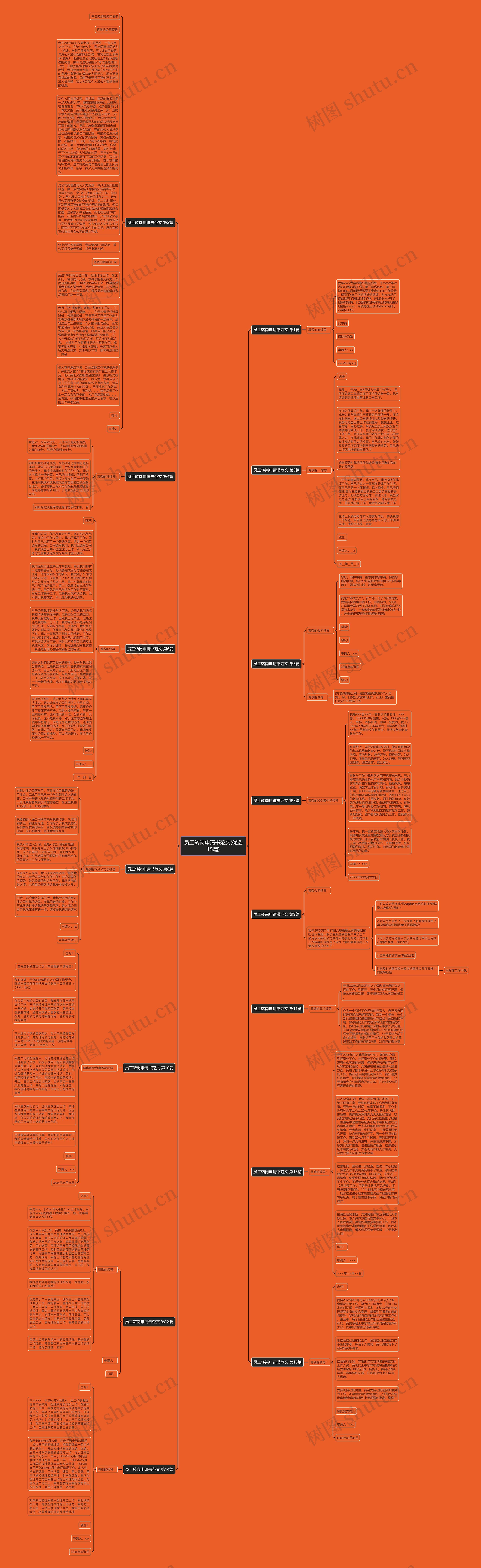 员工转岗申请书范文(优选15篇)思维导图