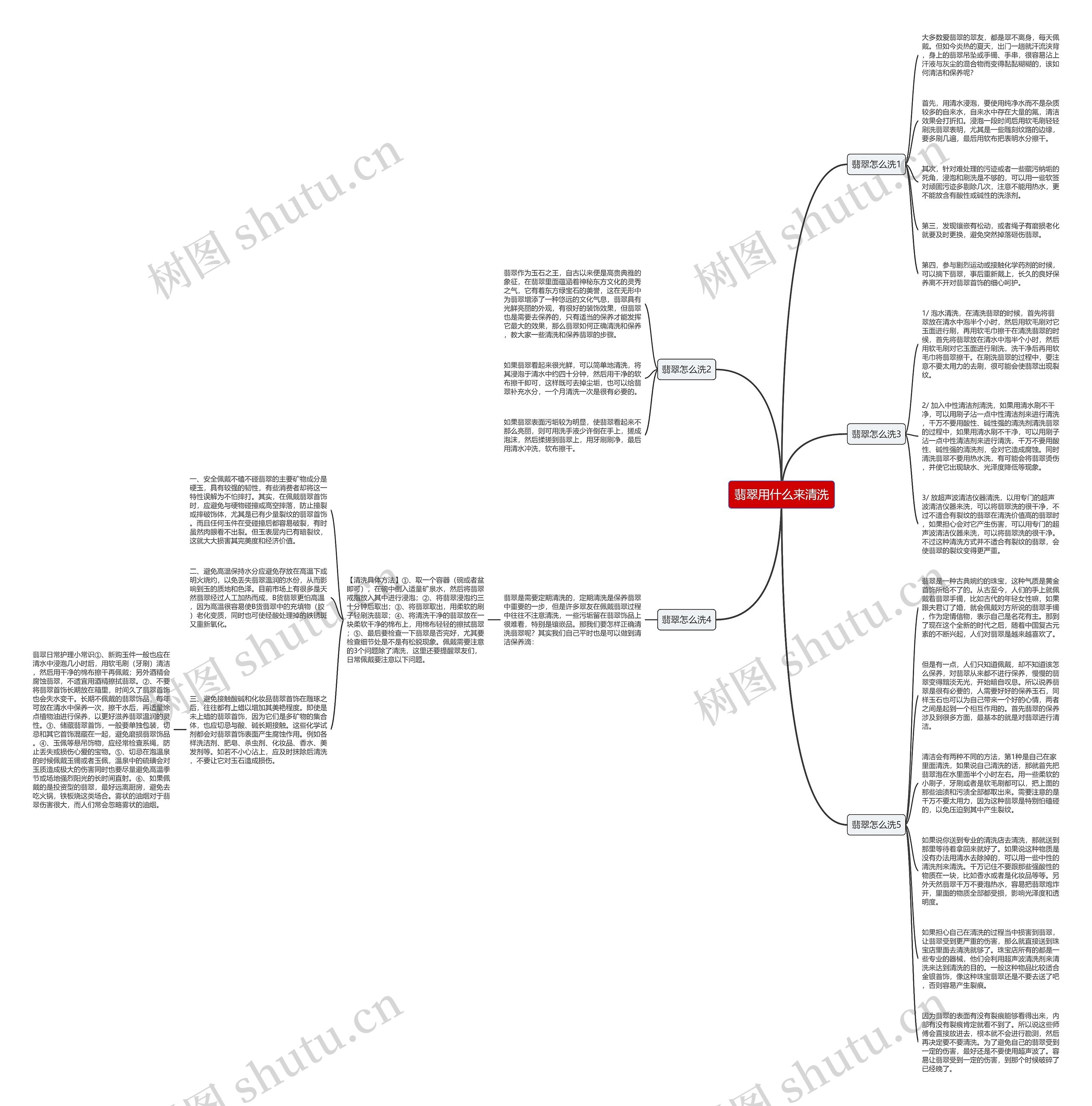 翡翠用什么来清洗思维导图