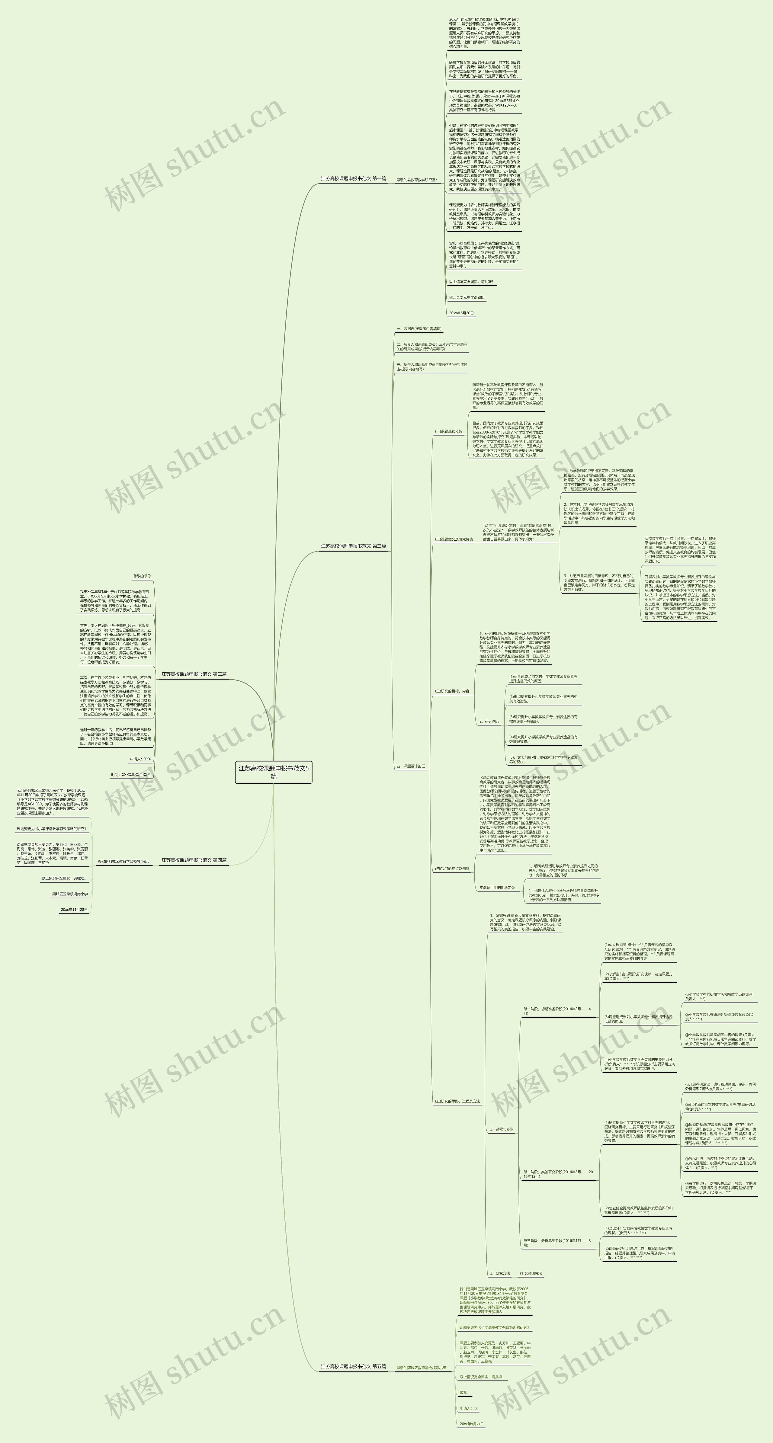 江苏高校课题申报书范文5篇思维导图
