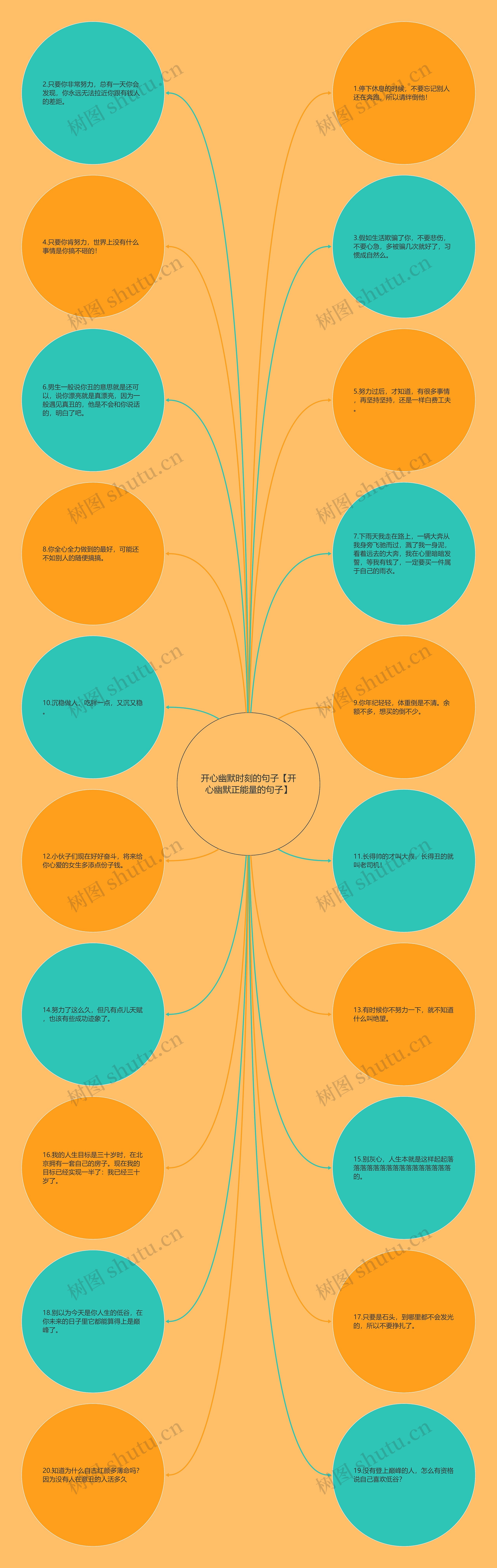 开心幽默时刻的句子【开心幽默正能量的句子】思维导图